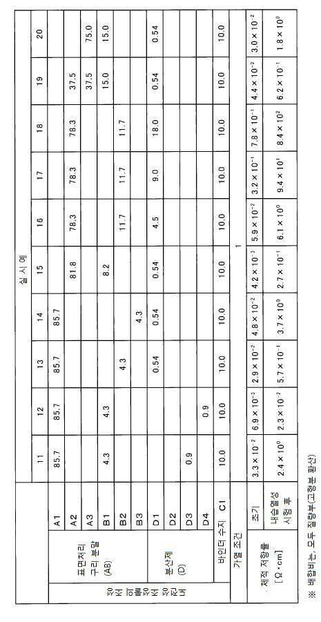 Figure pct00009