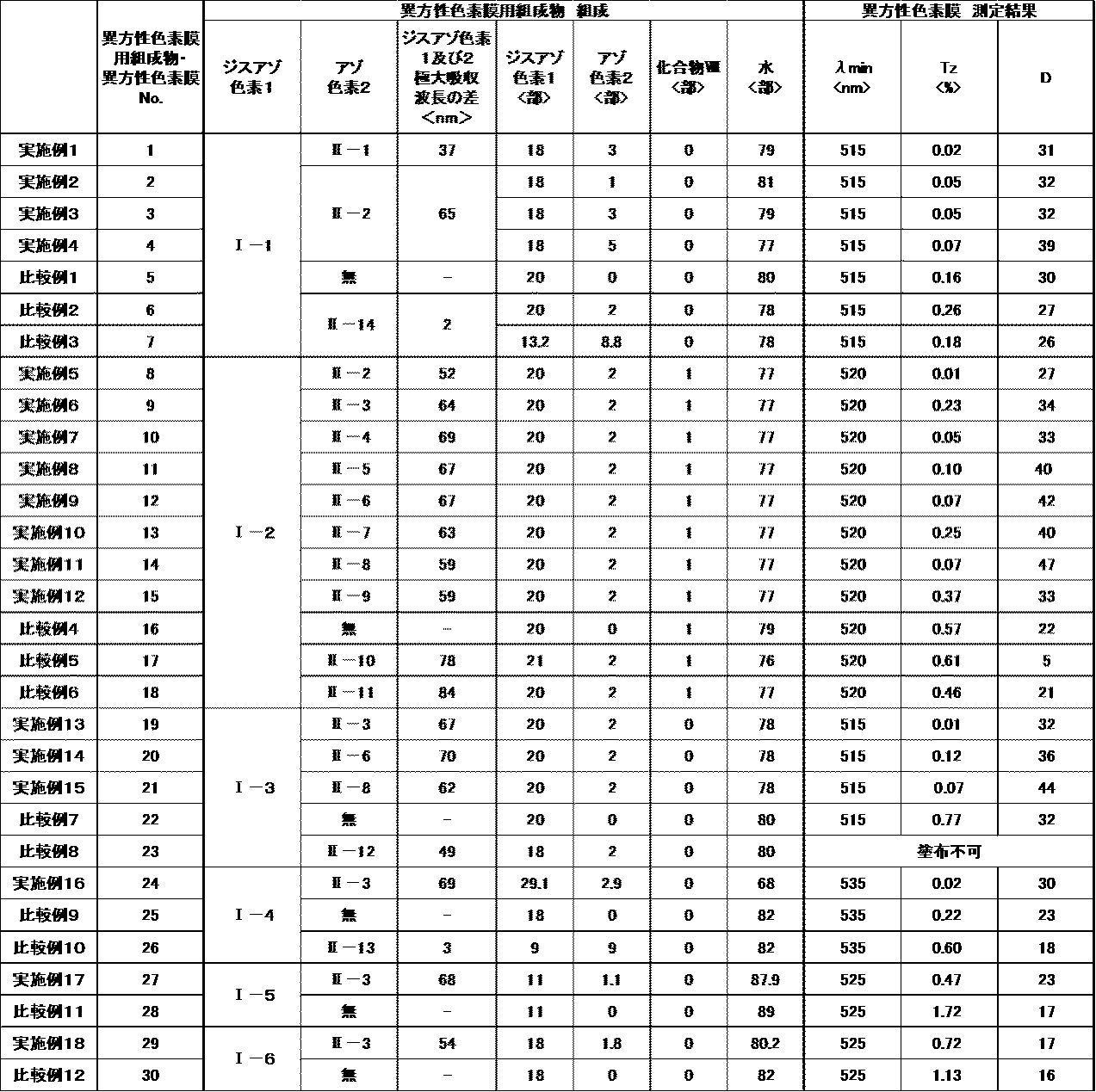 Figure JPOXMLDOC01-appb-T000039