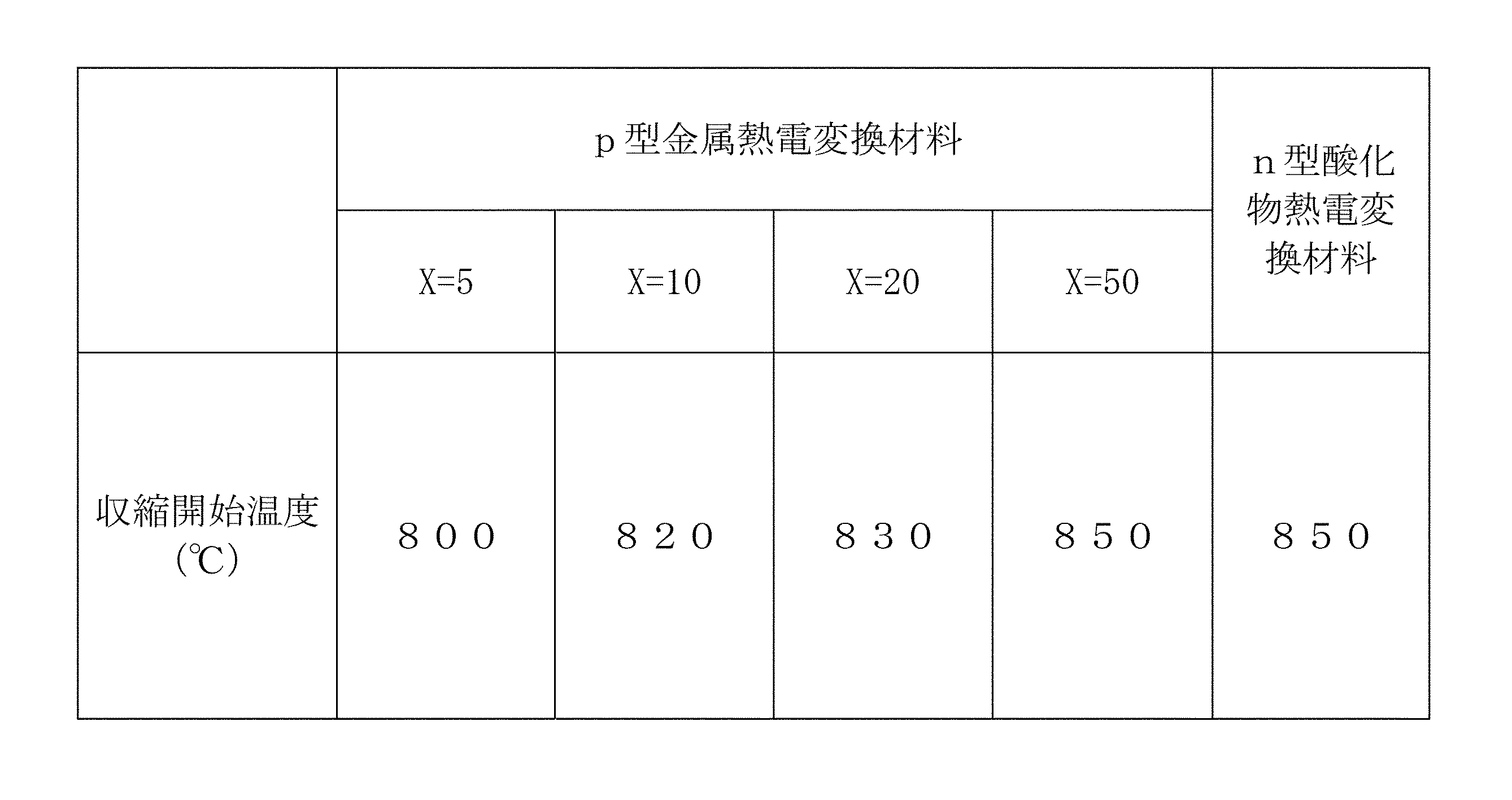 Figure JPOXMLDOC01-appb-T000002