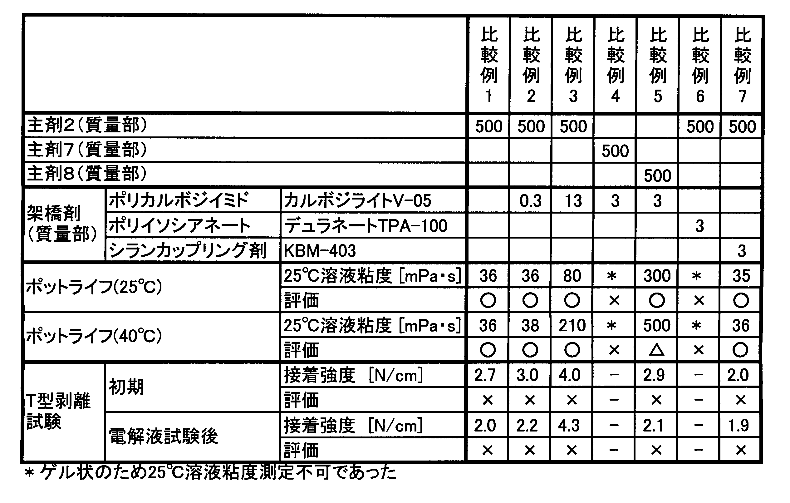 Figure JPOXMLDOC01-appb-T000005