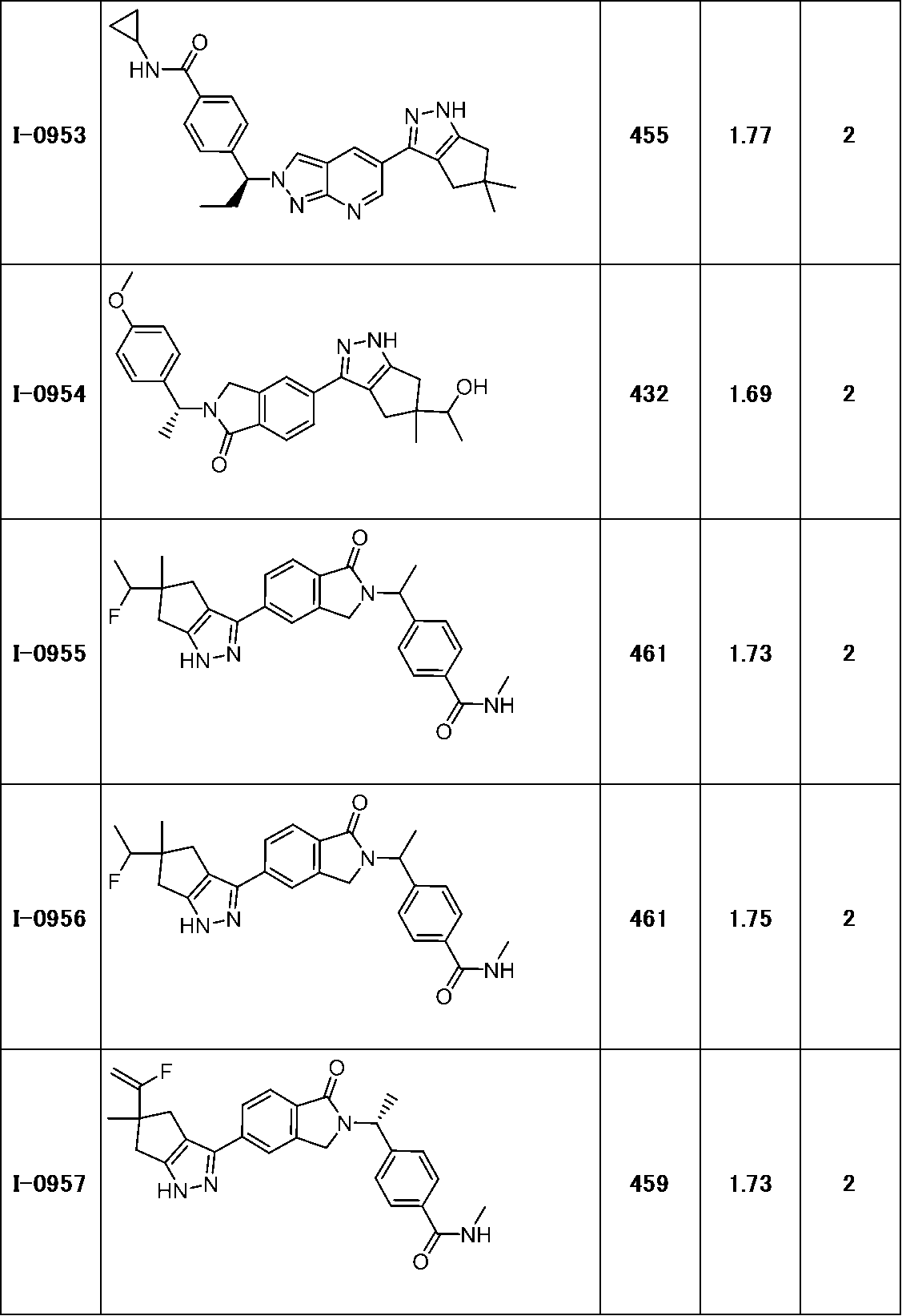 Figure JPOXMLDOC01-appb-T000301