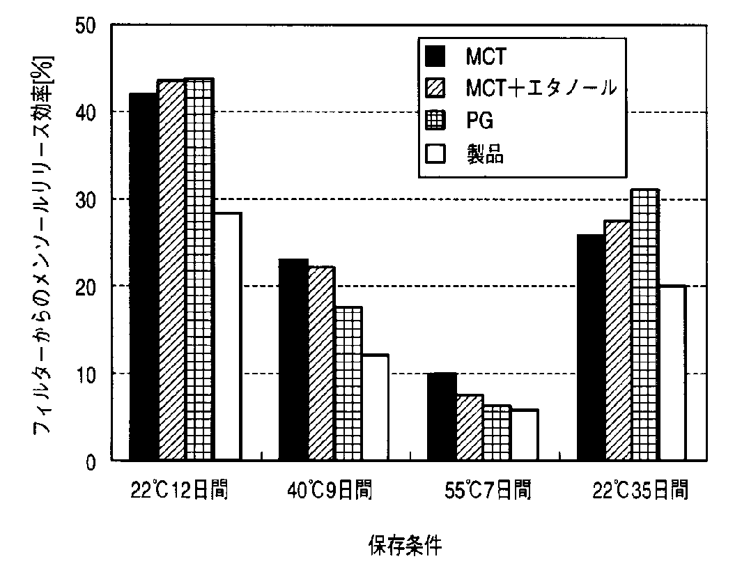 Woa1 シガレットフィルターおよびその製造方法 Google Patents