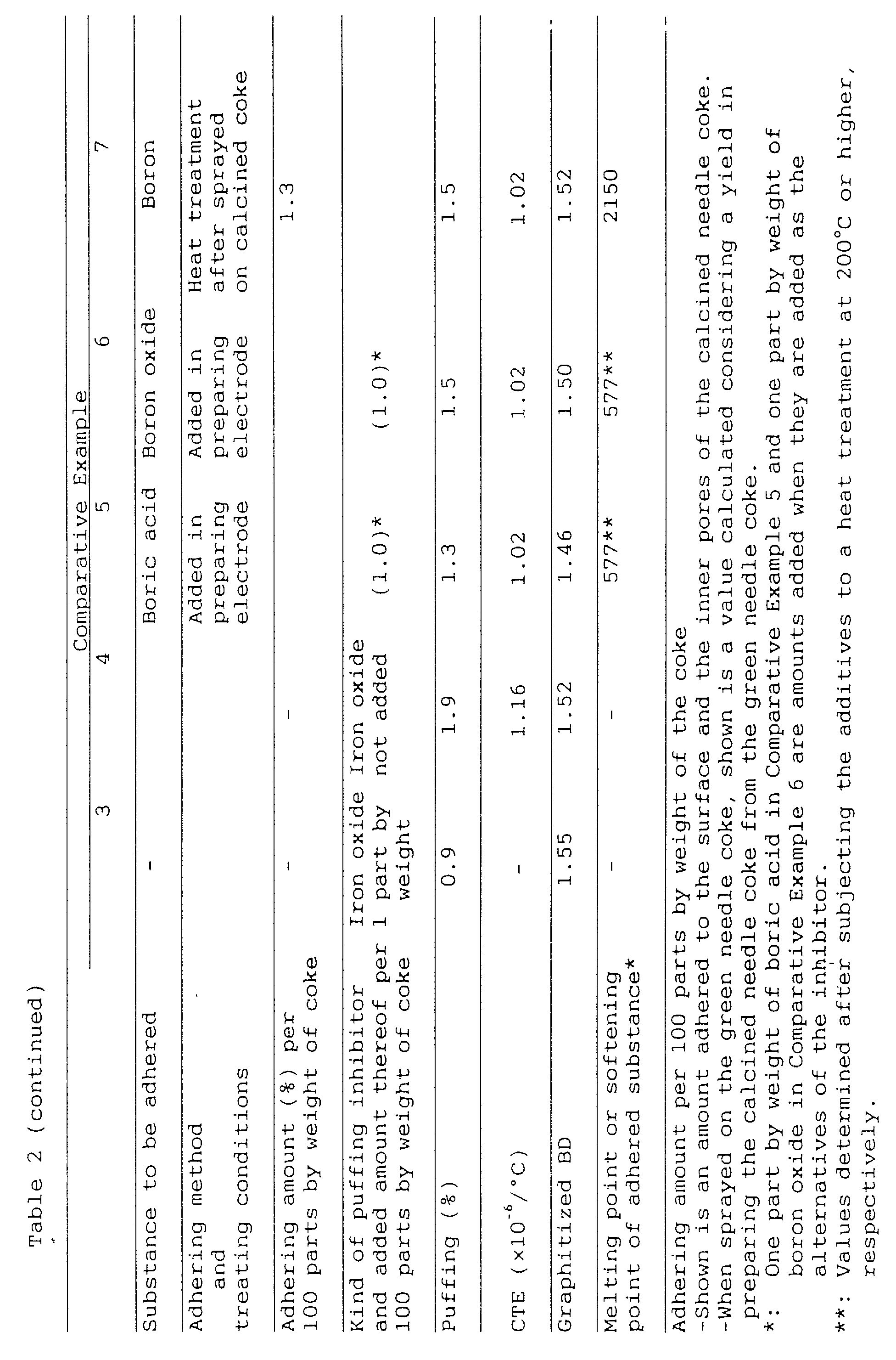 Figure 00240001