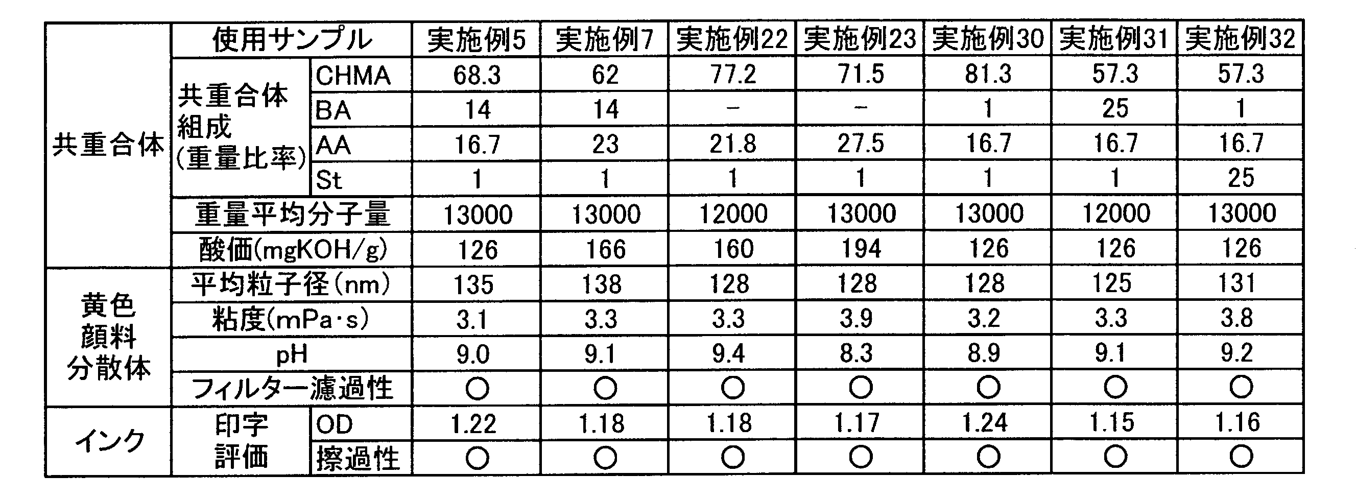 Figure JPOXMLDOC01-appb-T000011