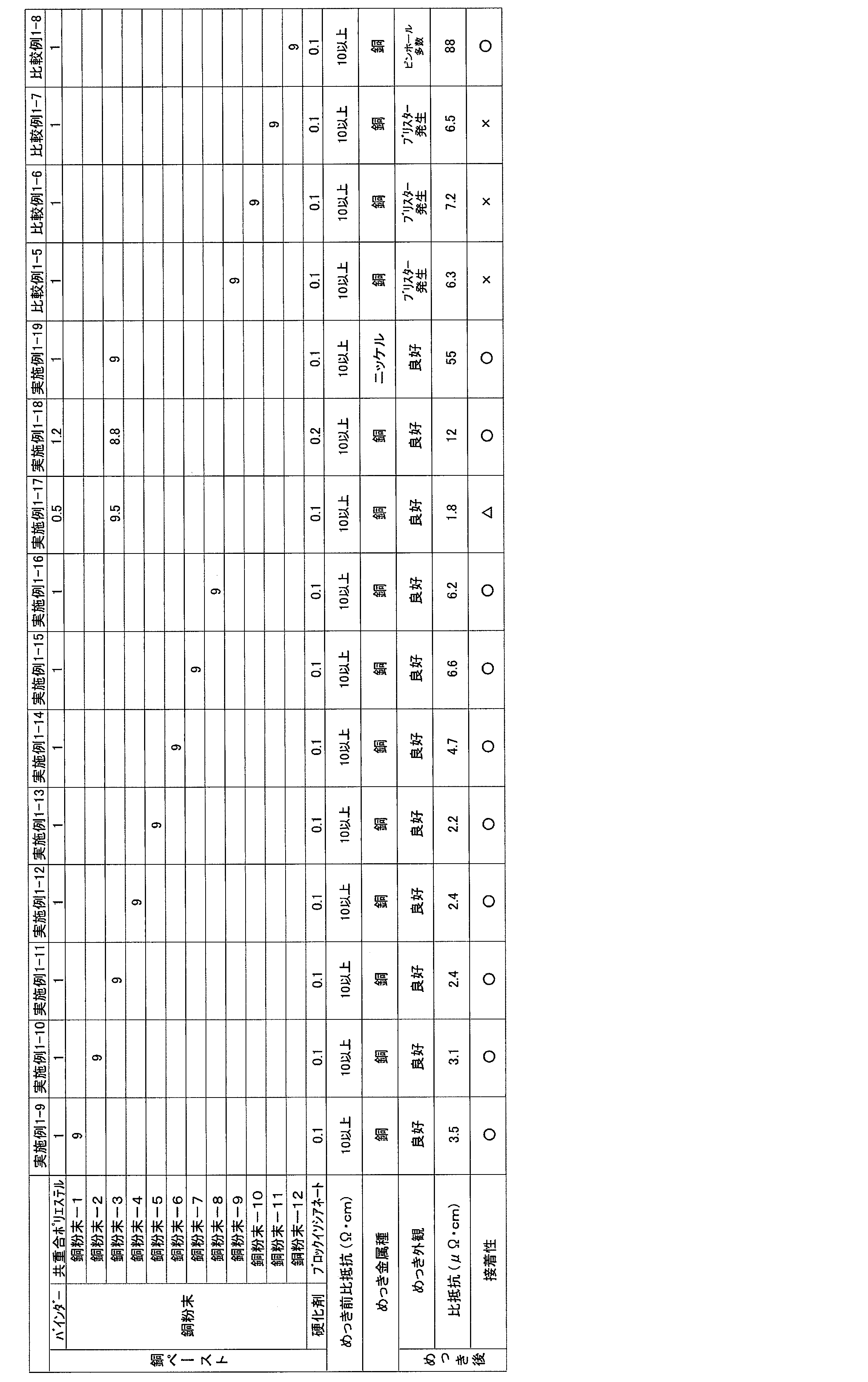 Figure JPOXMLDOC01-appb-T000002