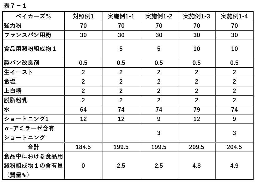 Figure JPOXMLDOC01-appb-T000007