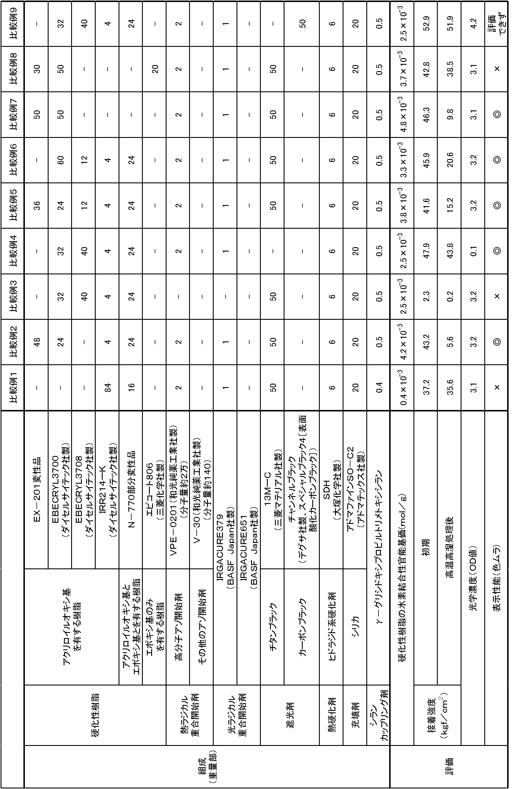 Figure JPOXMLDOC01-appb-T000006