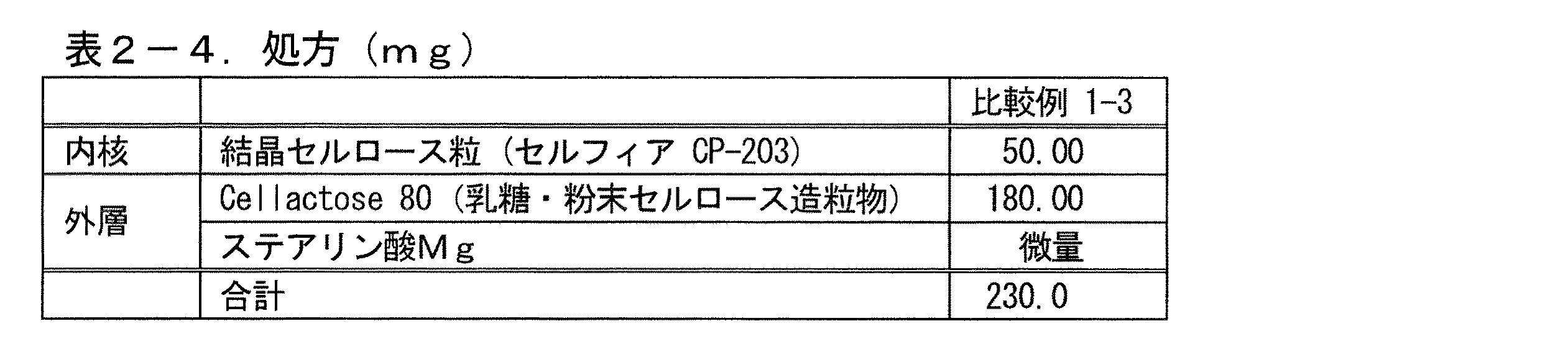 WO2010134540A1 - 有核型の口腔内崩壊錠 - Google Patents