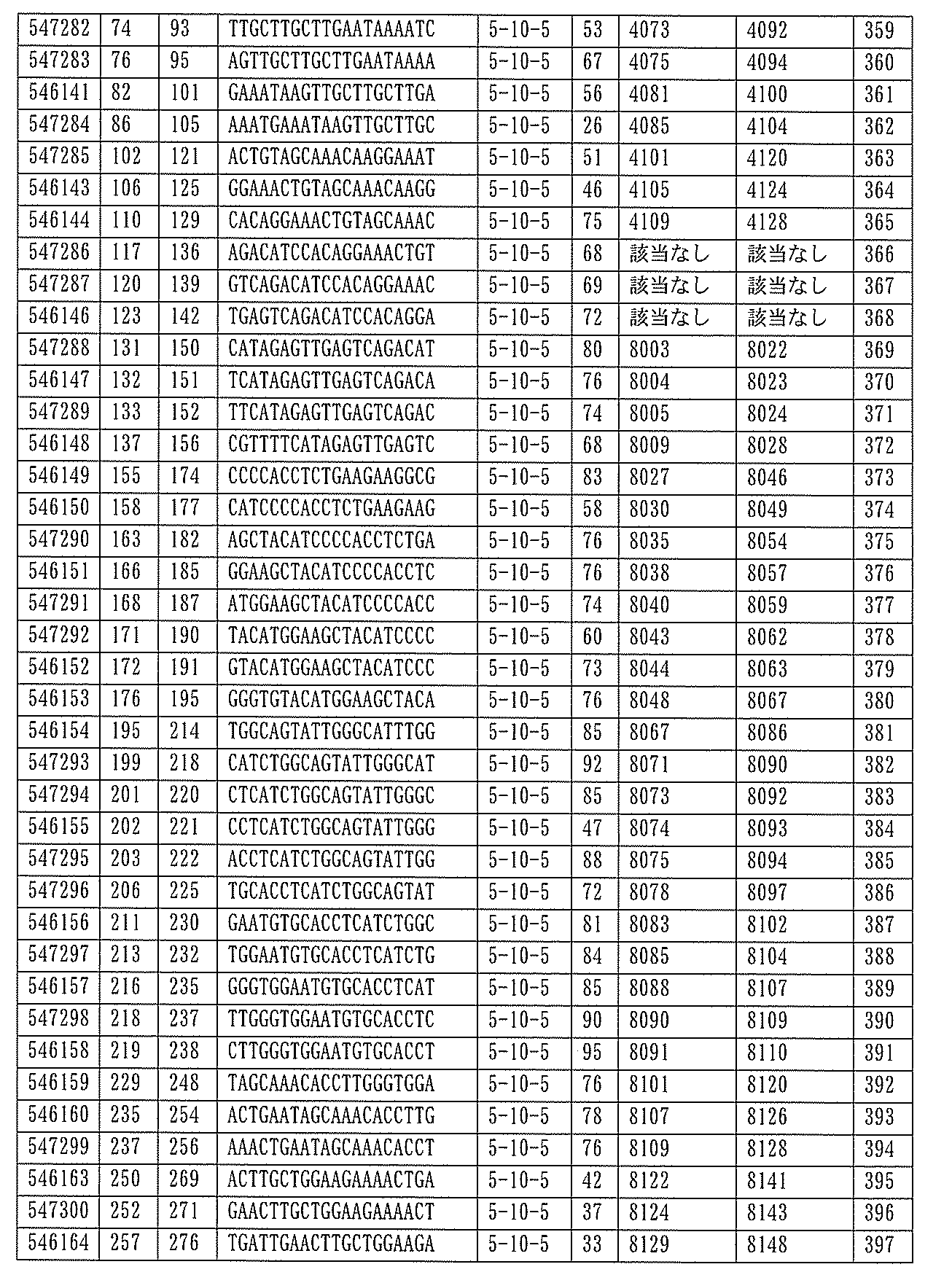 Figure 0007127076000404