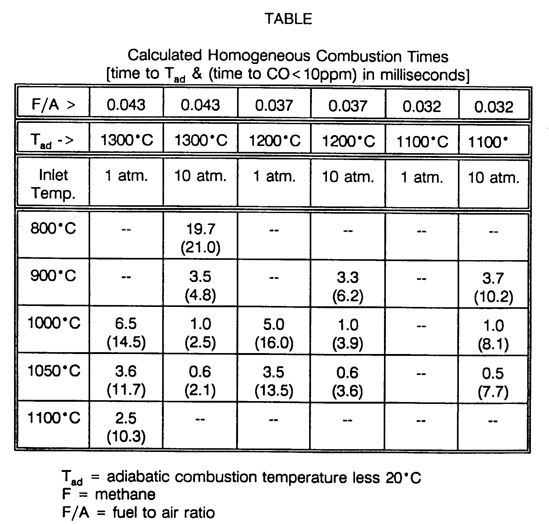 Figure 00310001