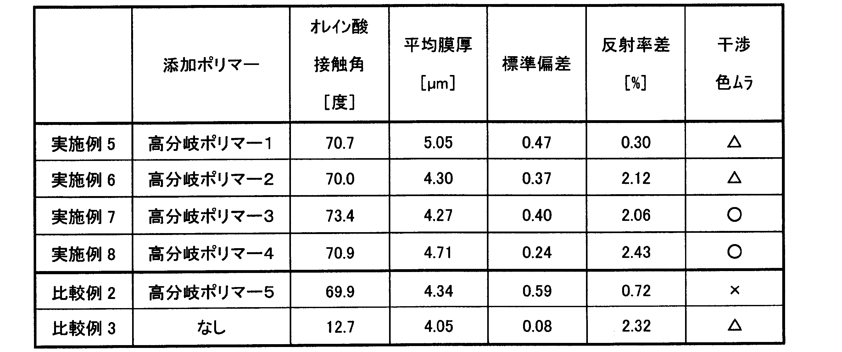 Figure JPOXMLDOC01-appb-T000009