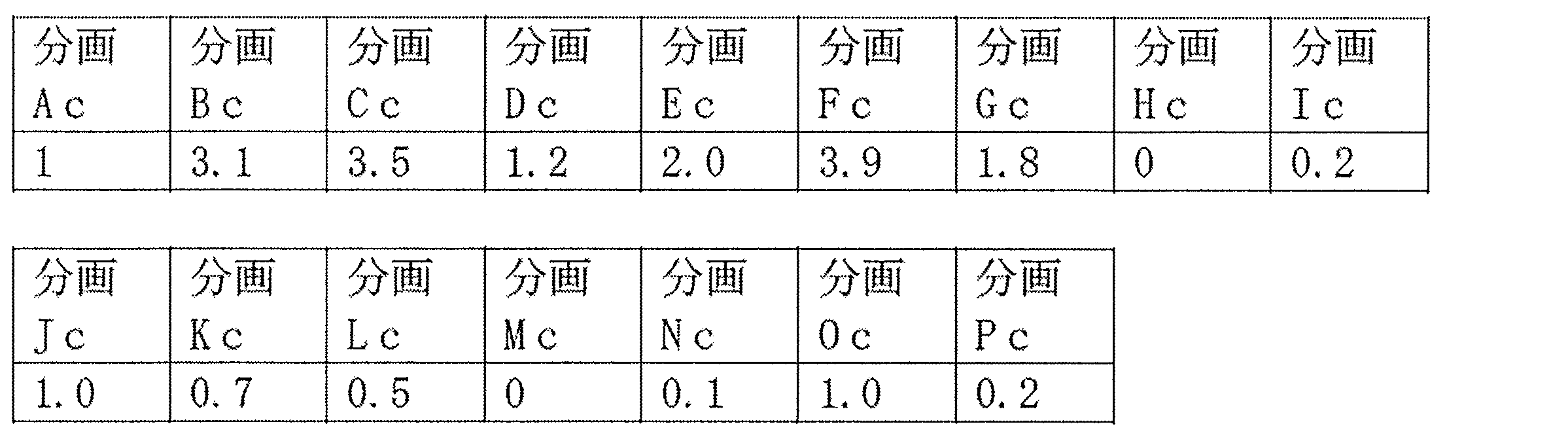 Figure JPOXMLDOC01-appb-T000015