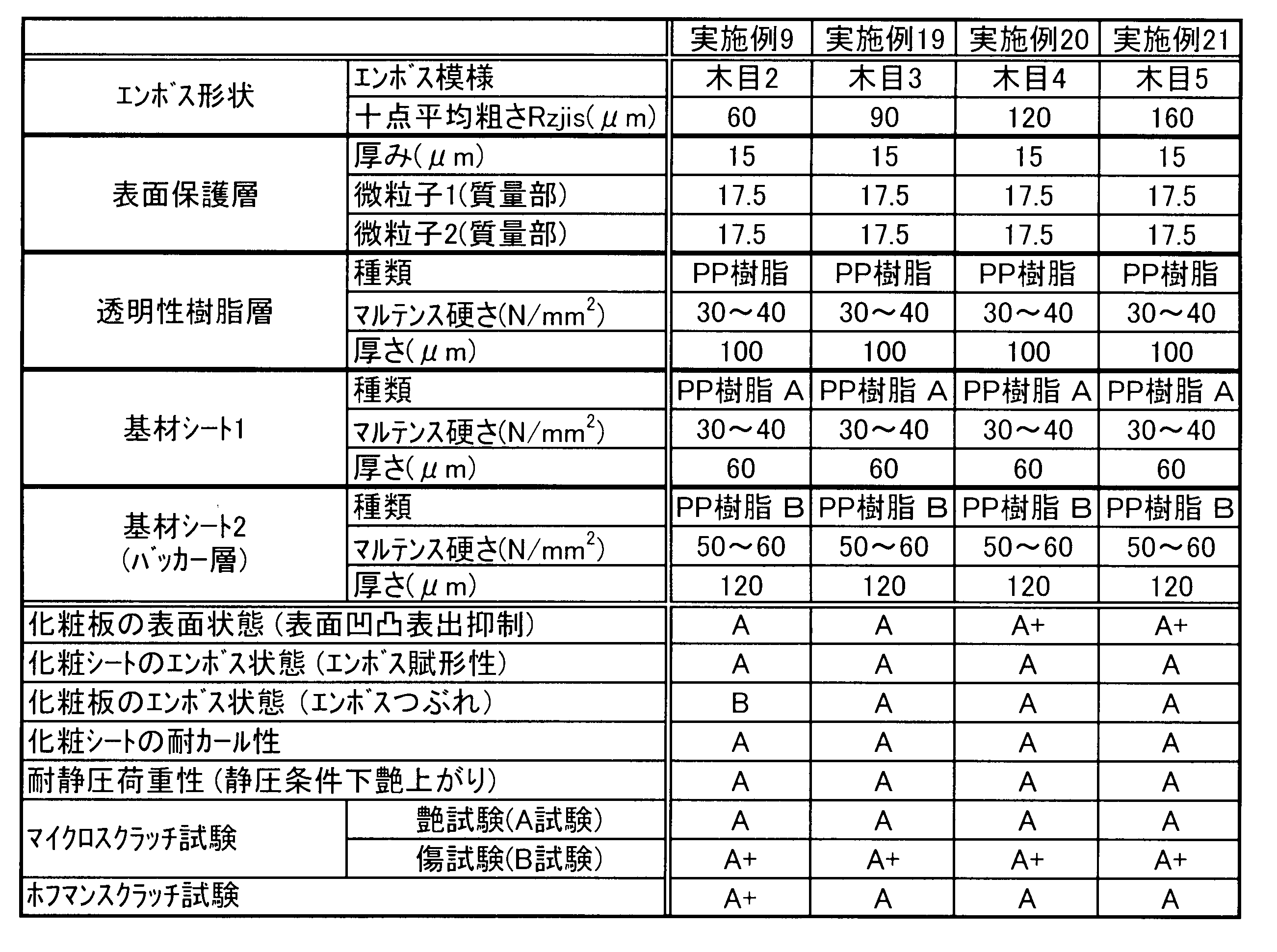 Figure JPOXMLDOC01-appb-T000009