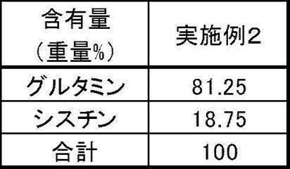 Figure JPOXMLDOC01-appb-T000002
