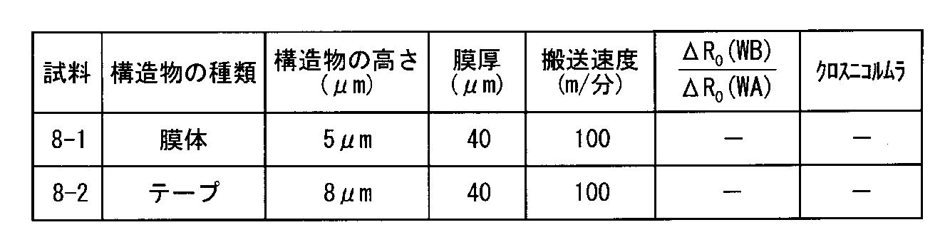 Figure JPOXMLDOC01-appb-T000008
