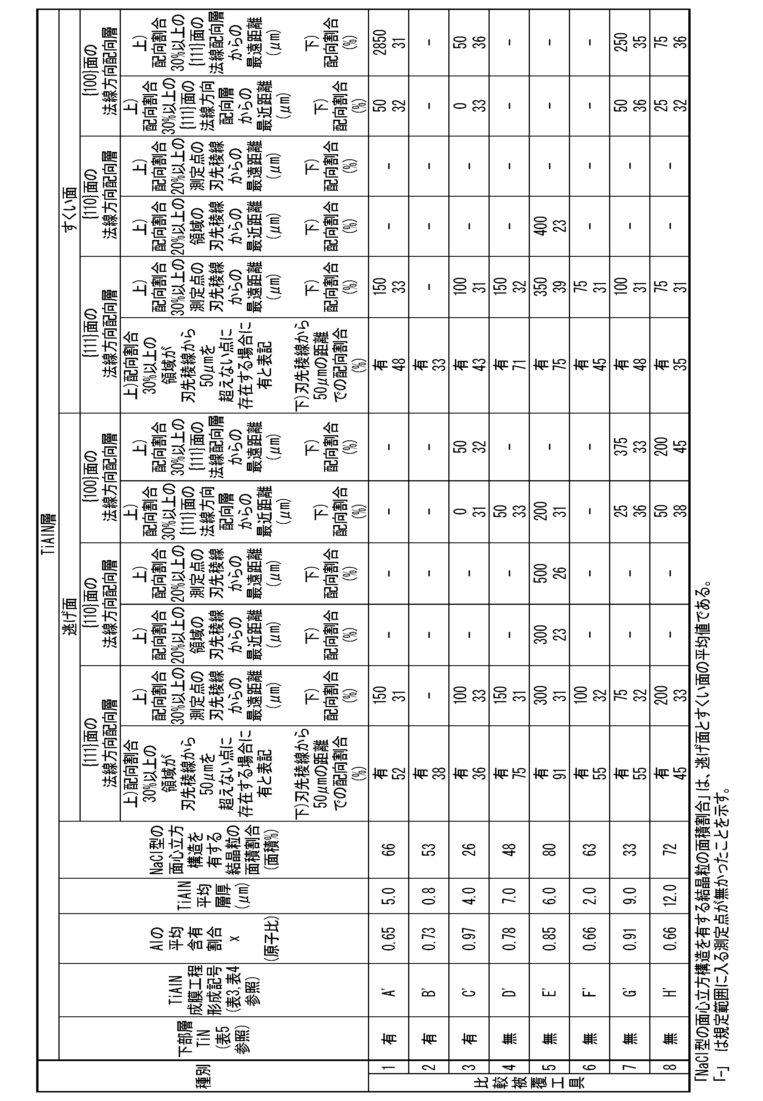 Figure JPOXMLDOC01-appb-T000007