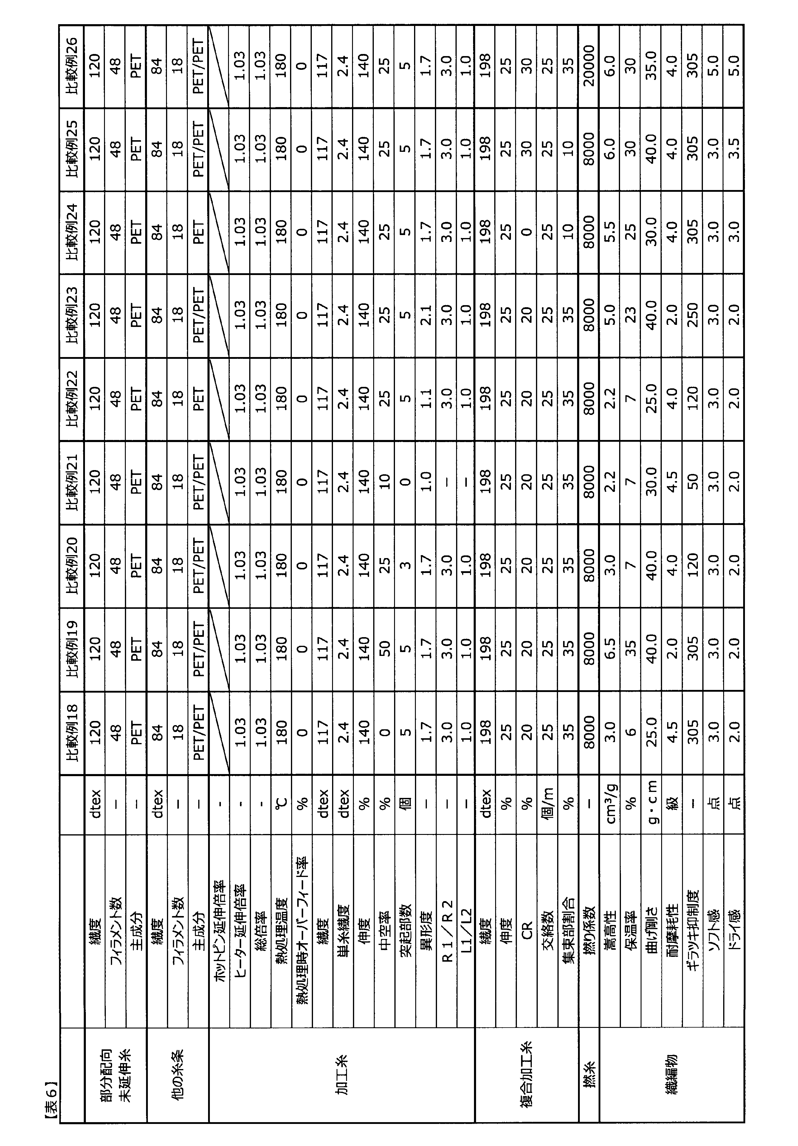 Figure JPOXMLDOC01-appb-T000006