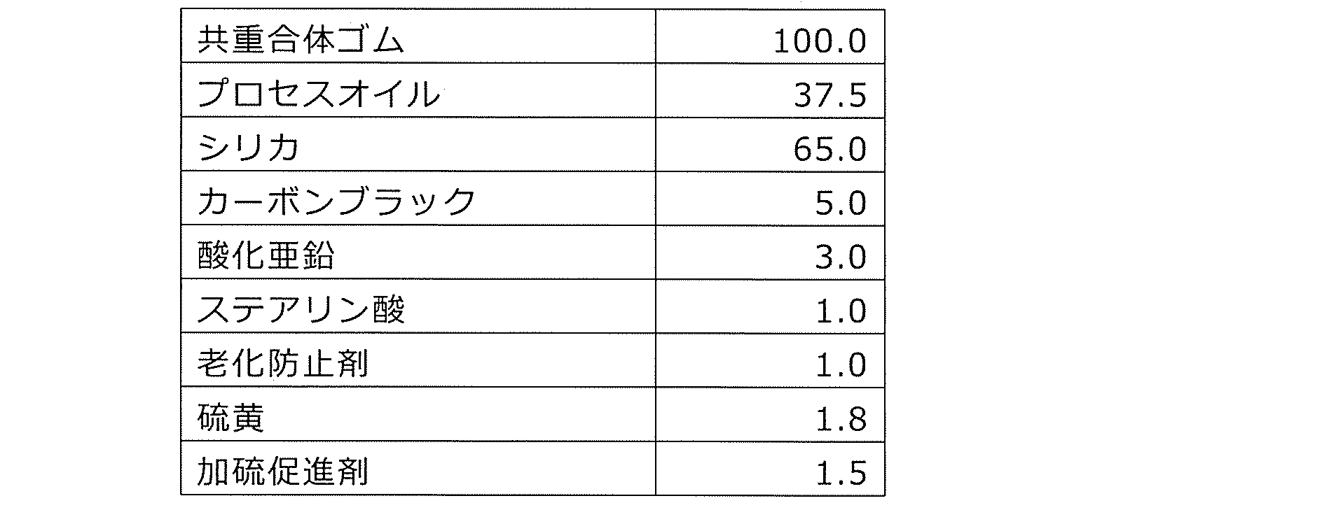 Figure JPOXMLDOC01-appb-T000016