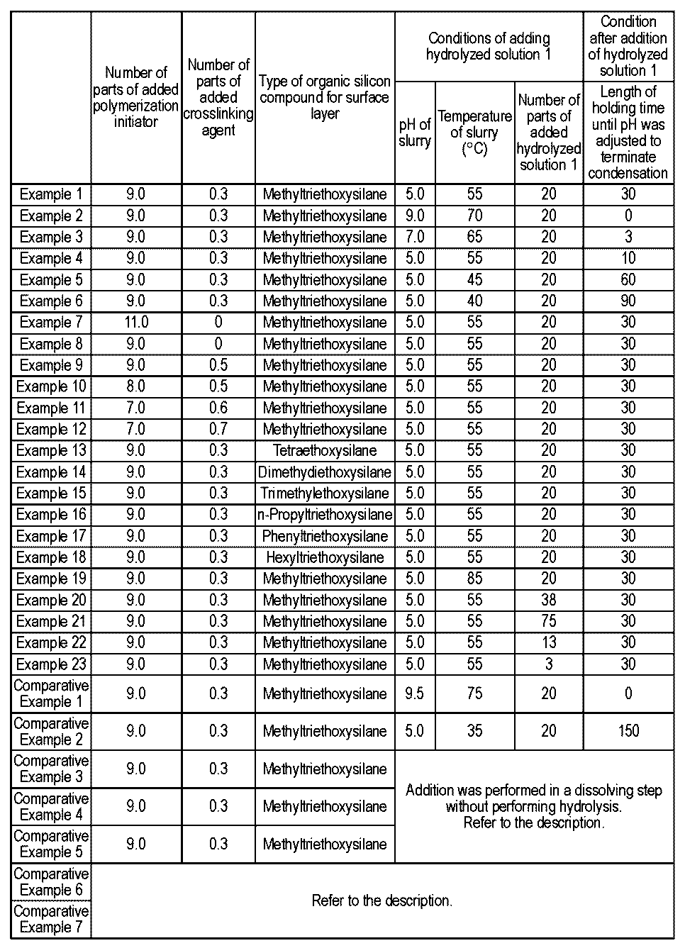 Figure JPOXMLDOC01-appb-T000005