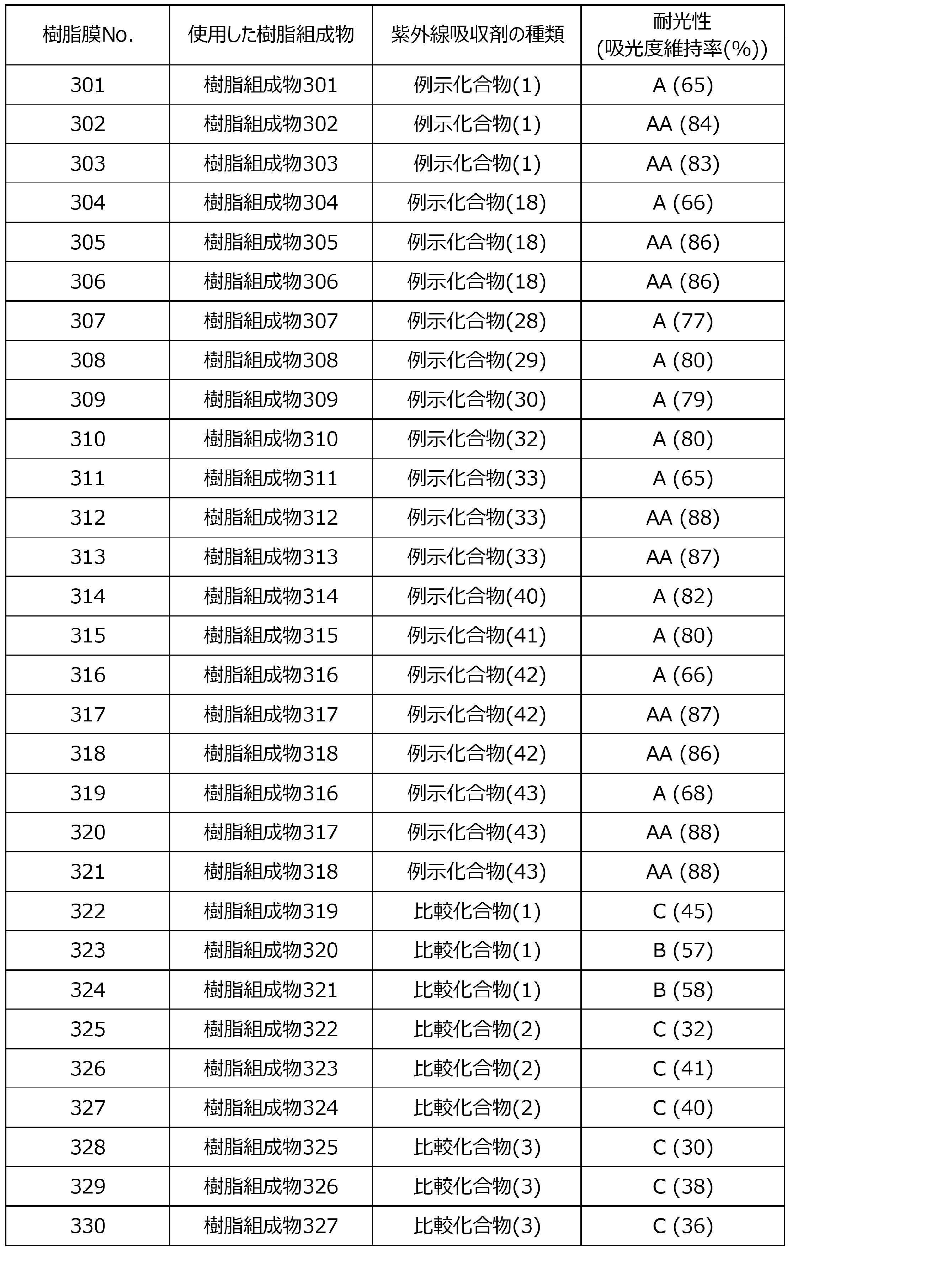 Figure JPOXMLDOC01-appb-T000121