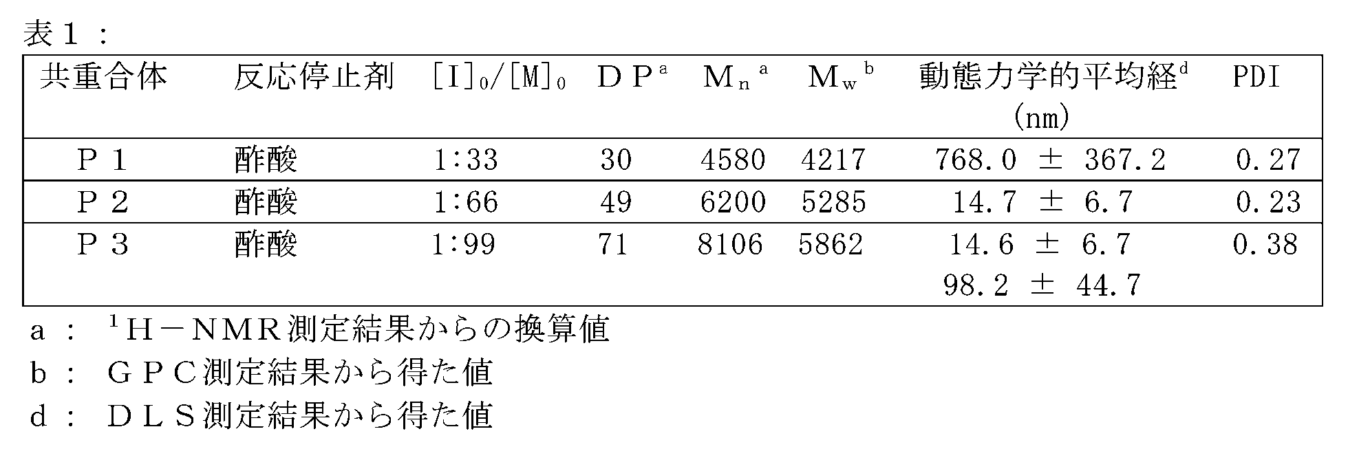 Figure JPOXMLDOC01-appb-I000007