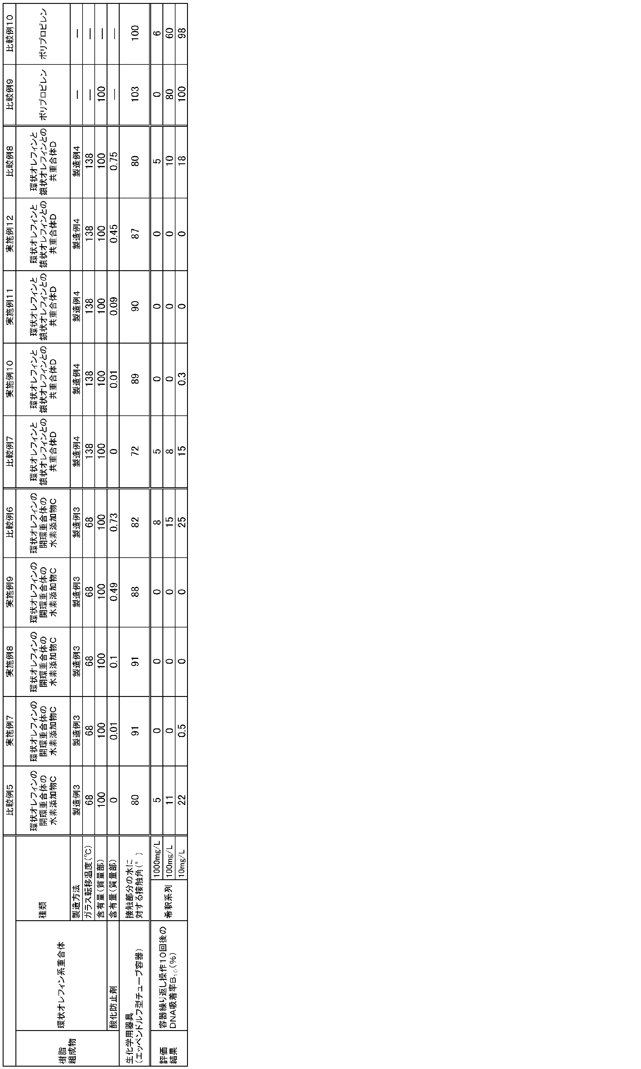 Figure JPOXMLDOC01-appb-T000002