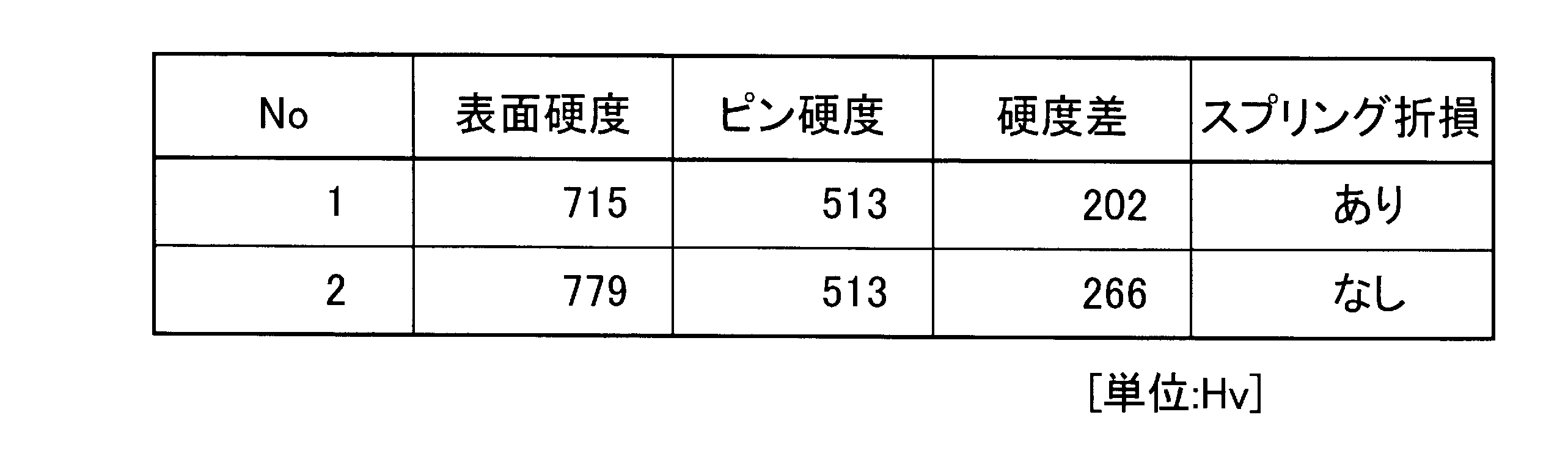 Figure JPOXMLDOC01-appb-T000002