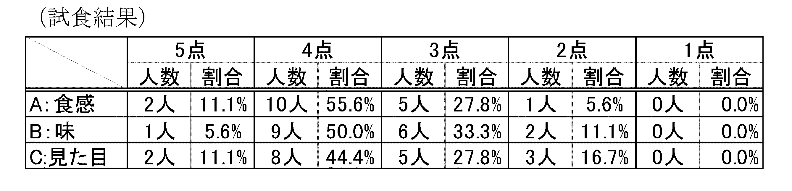 Figure 2017192356