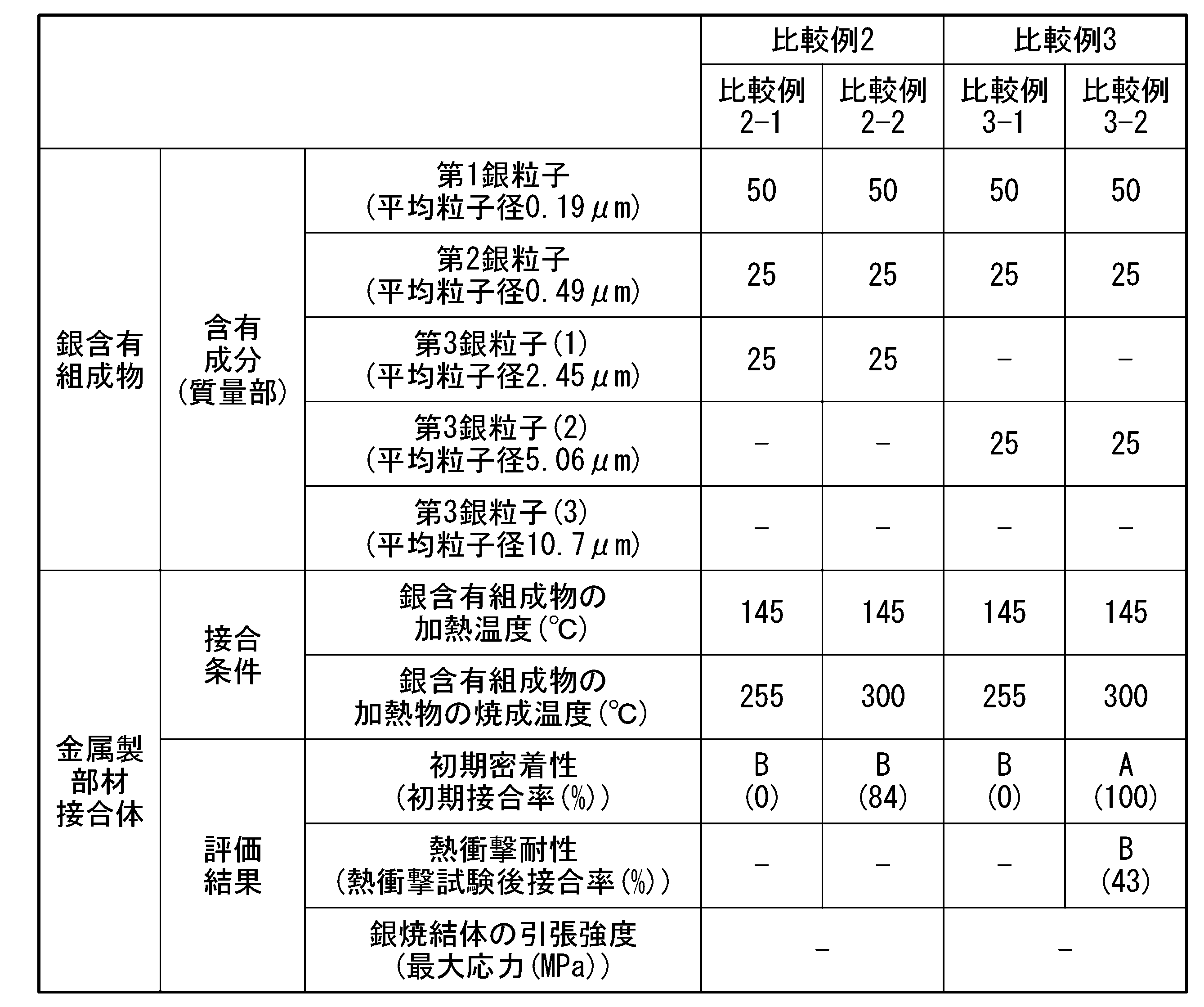Figure JPOXMLDOC01-appb-T000002