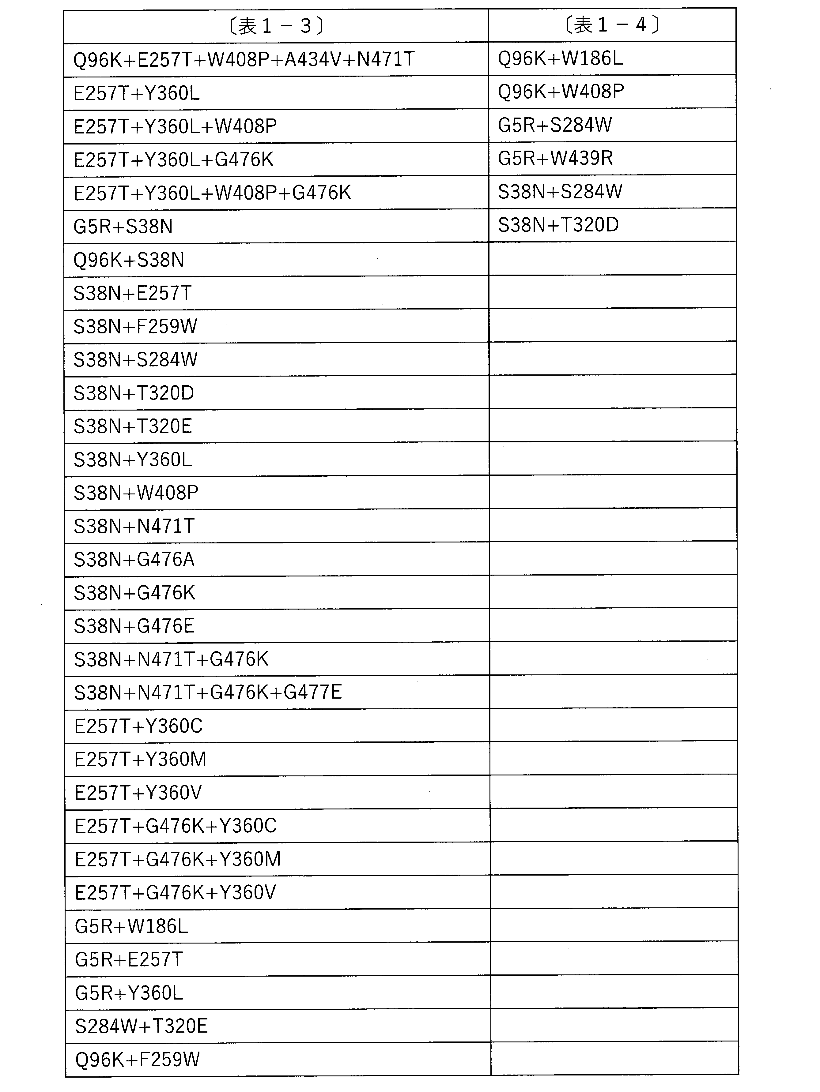 Figure JPOXMLDOC01-appb-I000002
