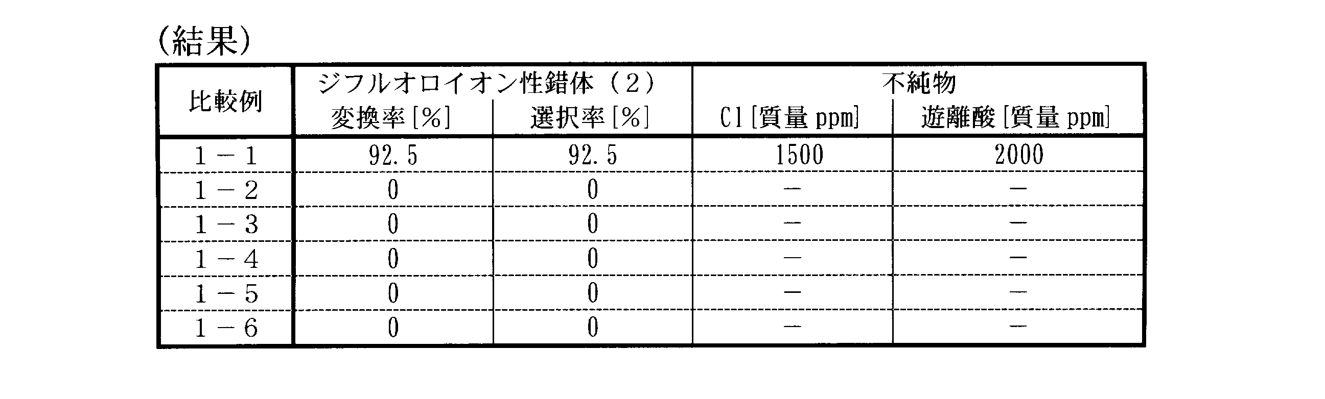 Figure JPOXMLDOC01-appb-T000010