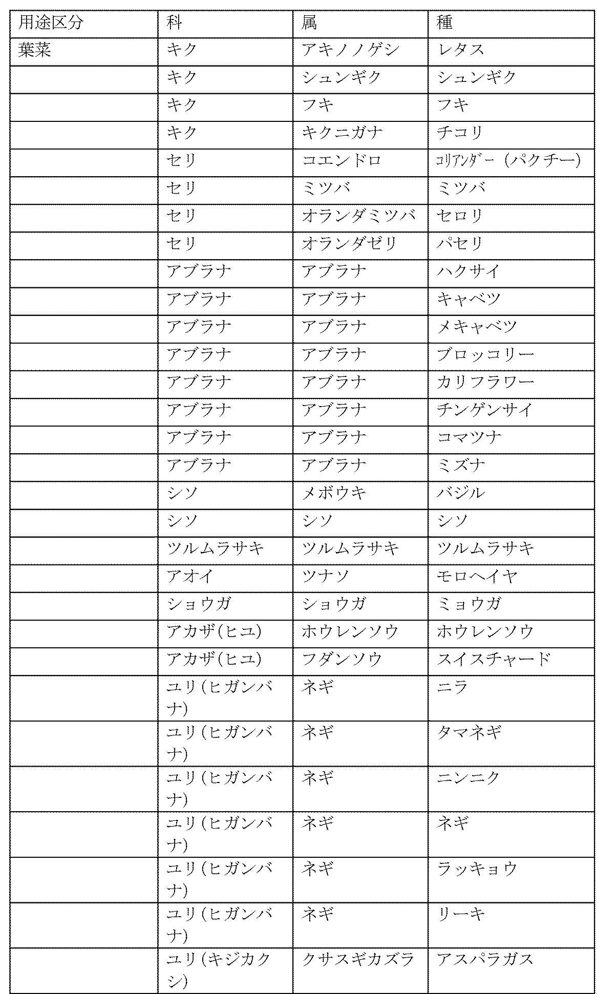 Figure JPOXMLDOC01-appb-I000003