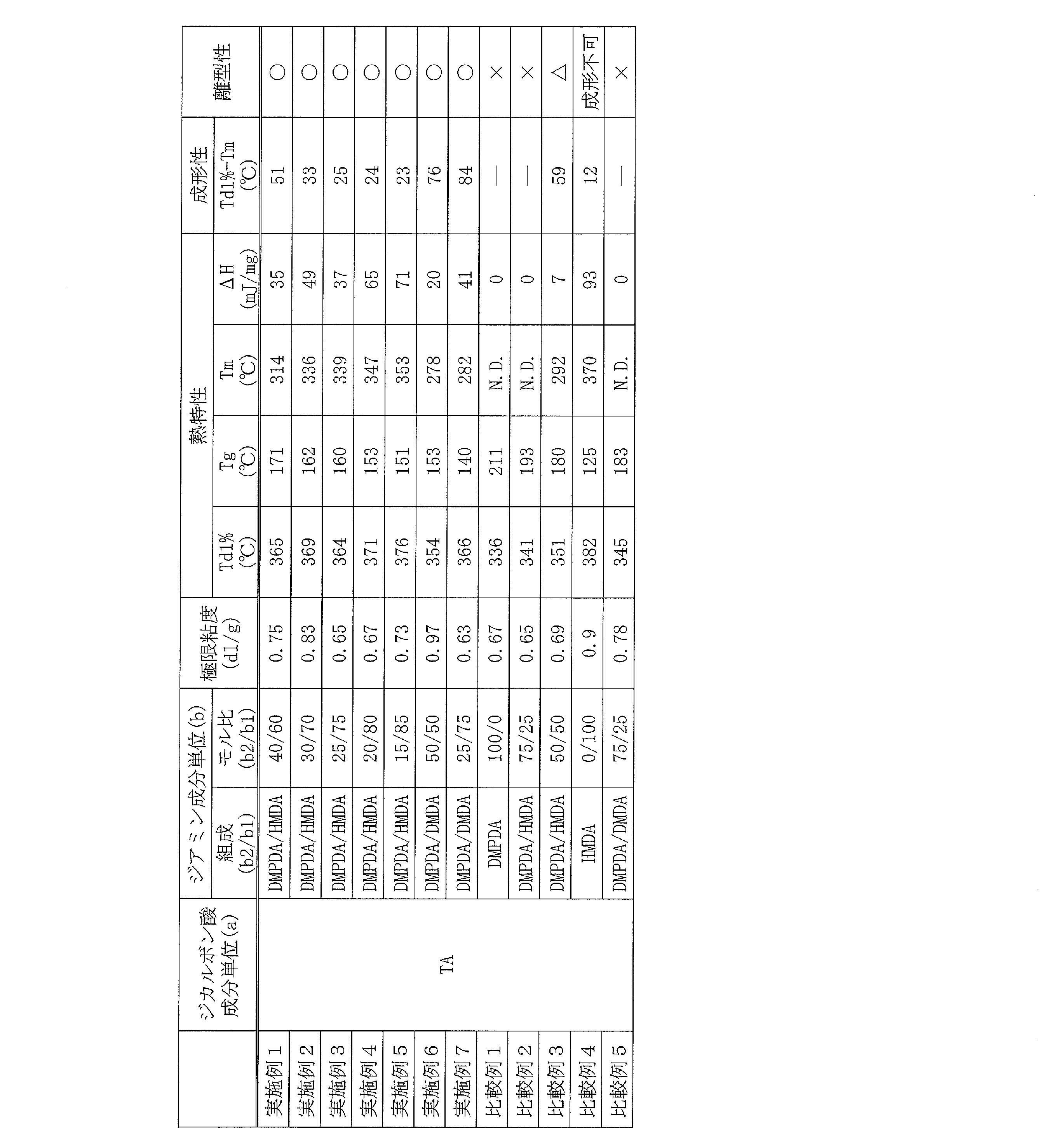 Figure JPOXMLDOC01-appb-T000004