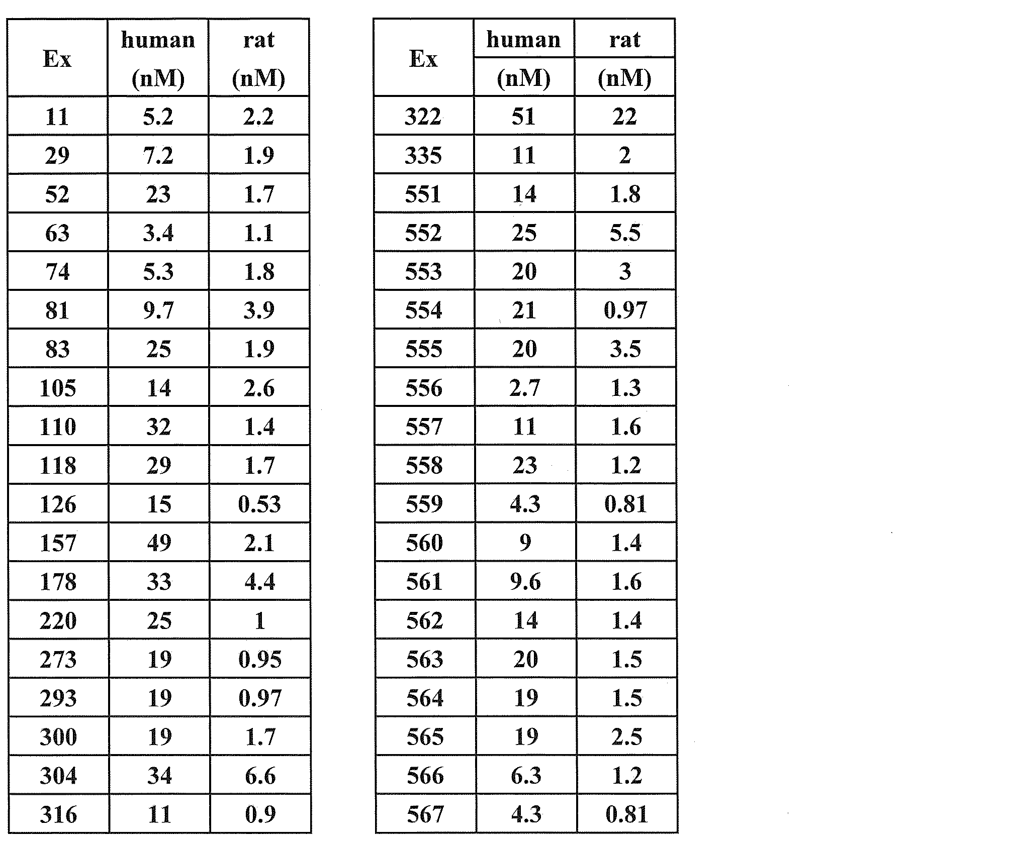 Figure JPOXMLDOC01-appb-T000079