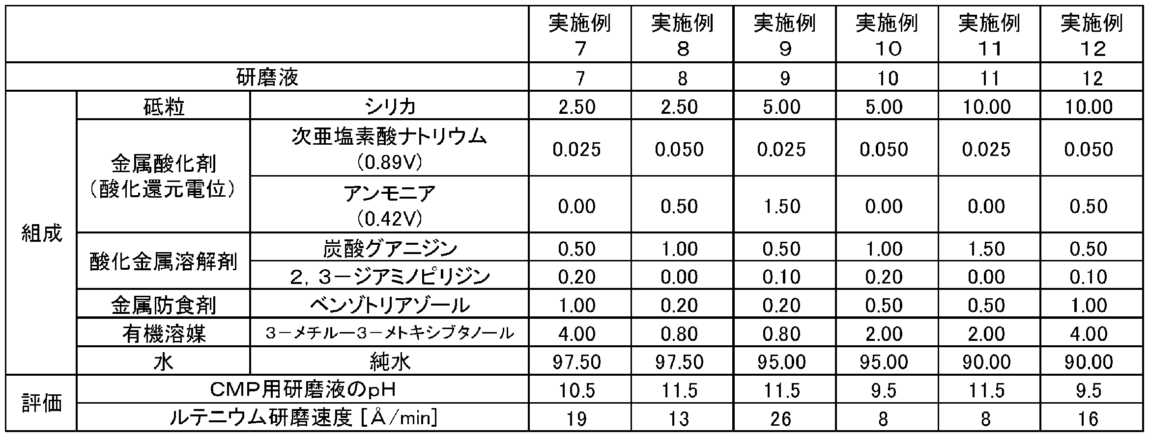 Figure JPOXMLDOC01-appb-T000002