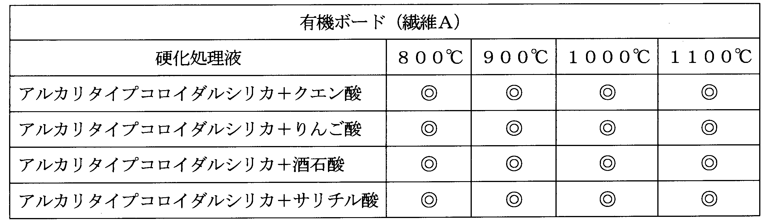 Figure JPOXMLDOC01-appb-T000004