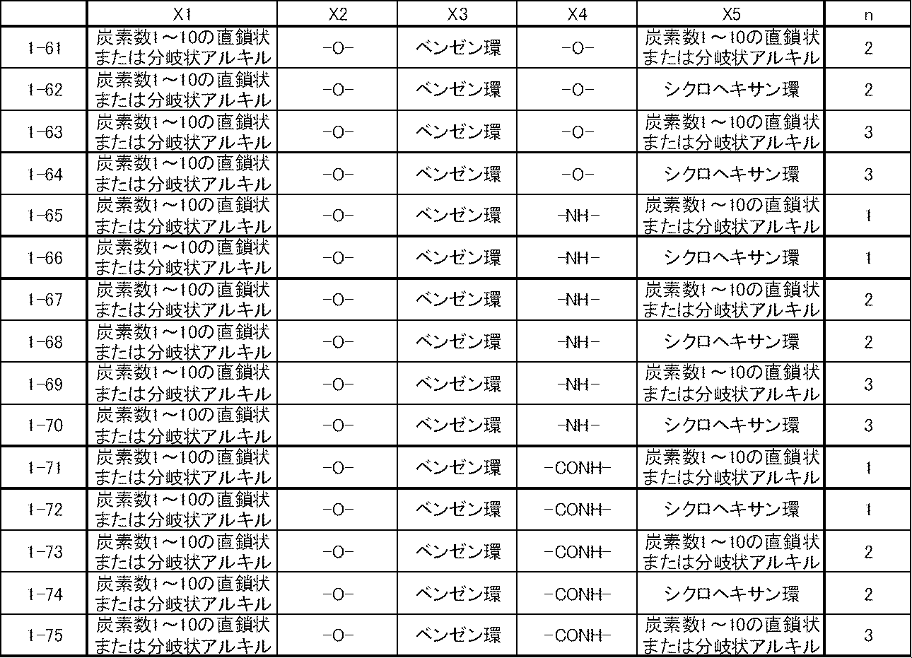 Figure JPOXMLDOC01-appb-T000016