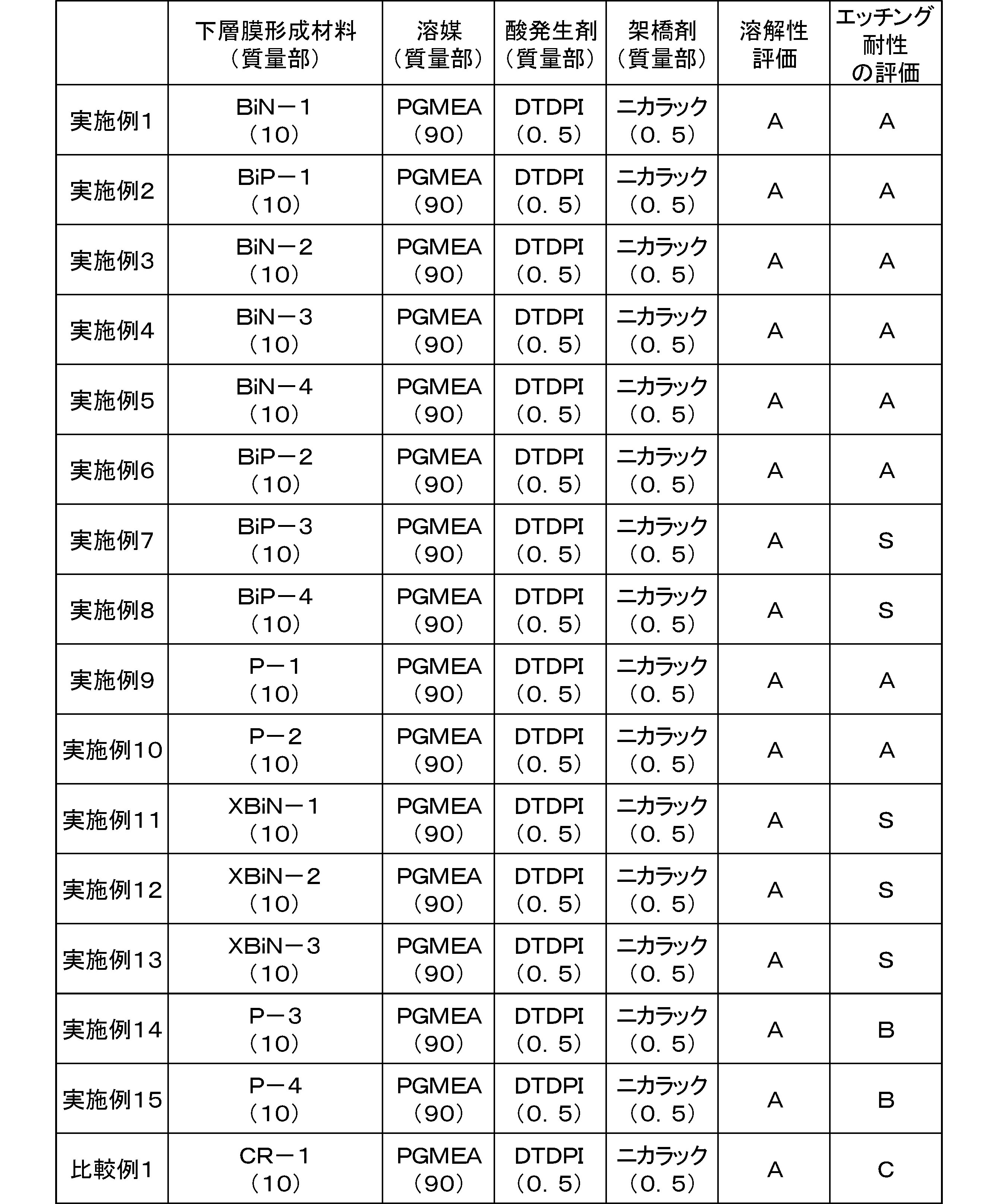 Figure JPOXMLDOC01-appb-T000236
