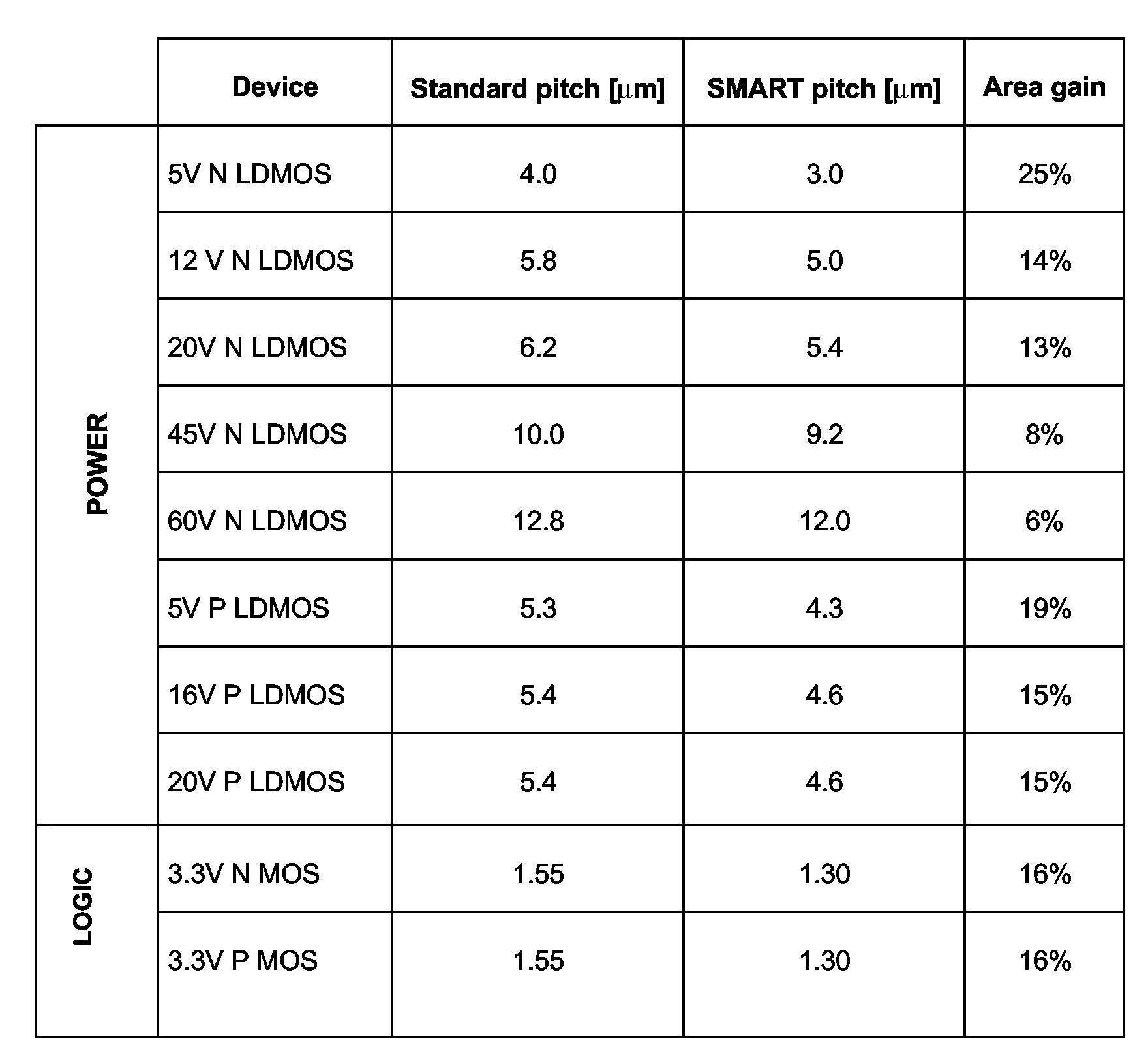 Figure 00110001