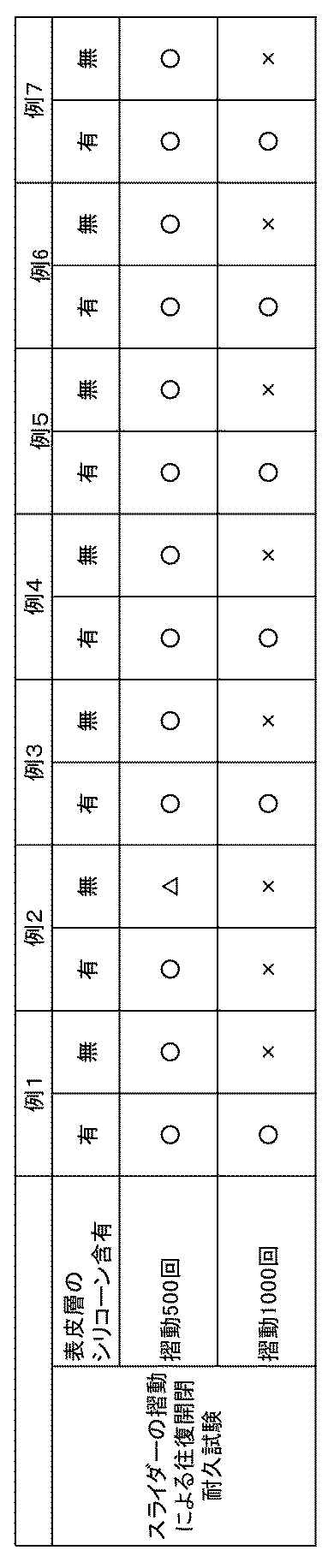 Figure JPOXMLDOC01-appb-T000005