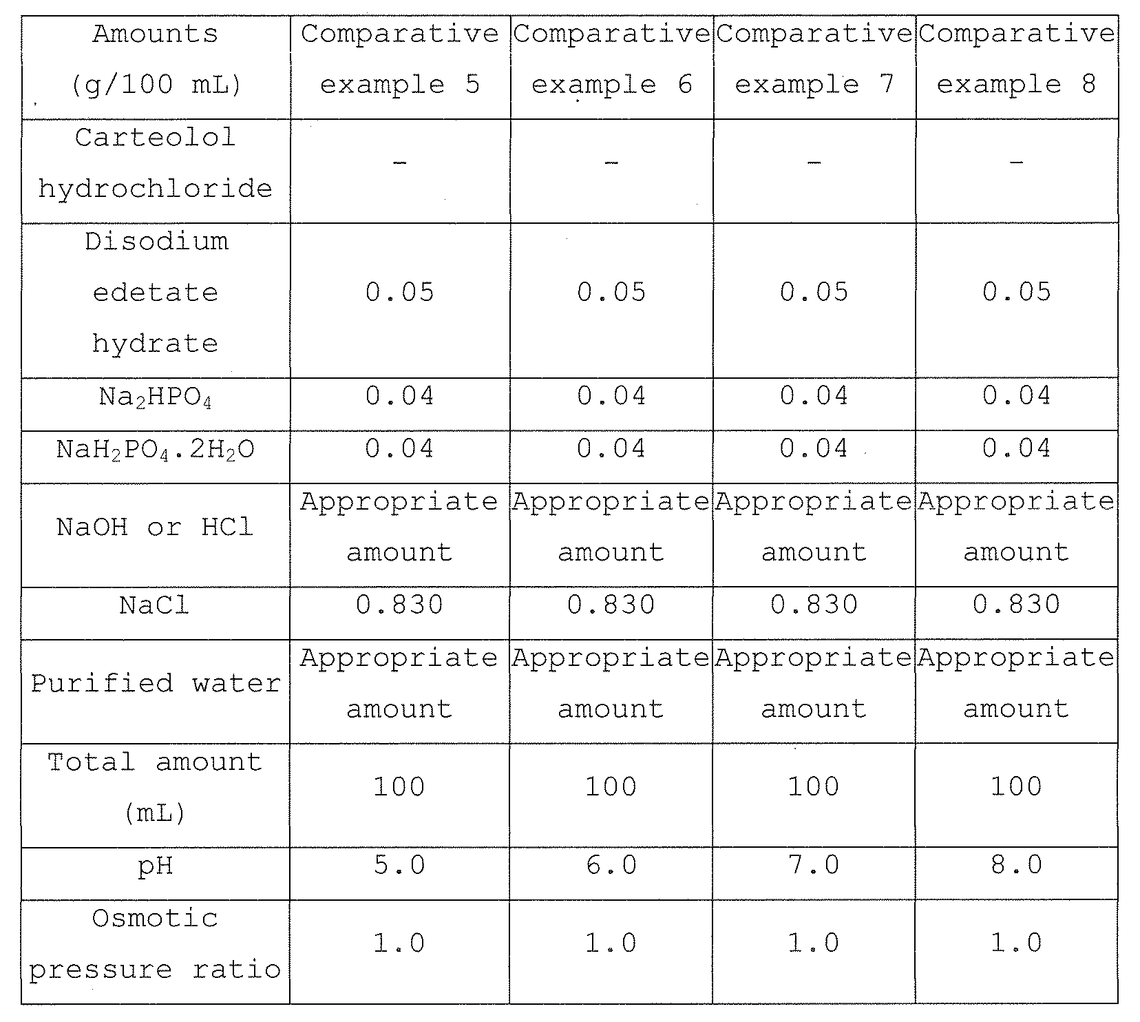 Figure JPOXMLDOC01-appb-T000007