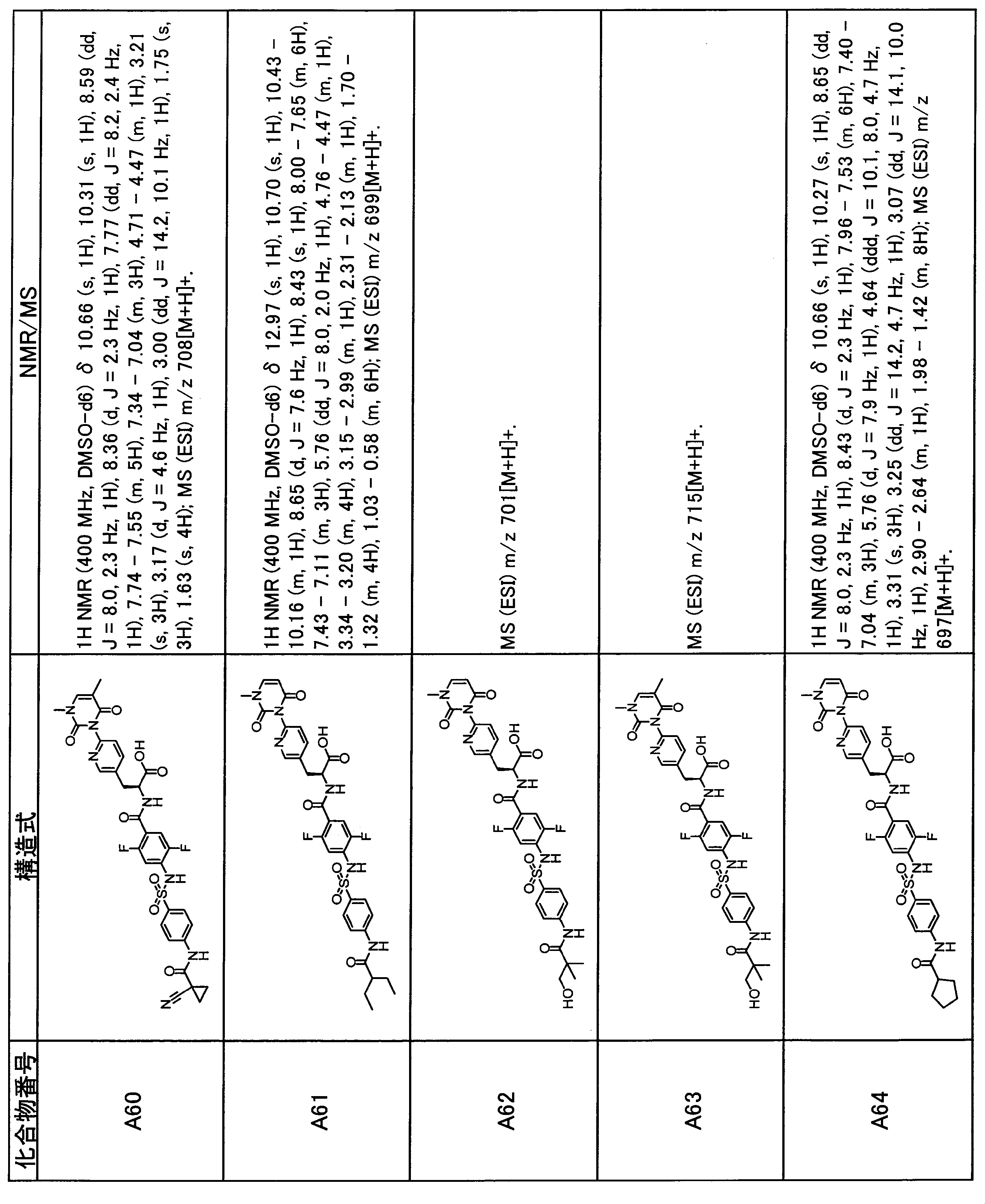 Figure JPOXMLDOC01-appb-T000174