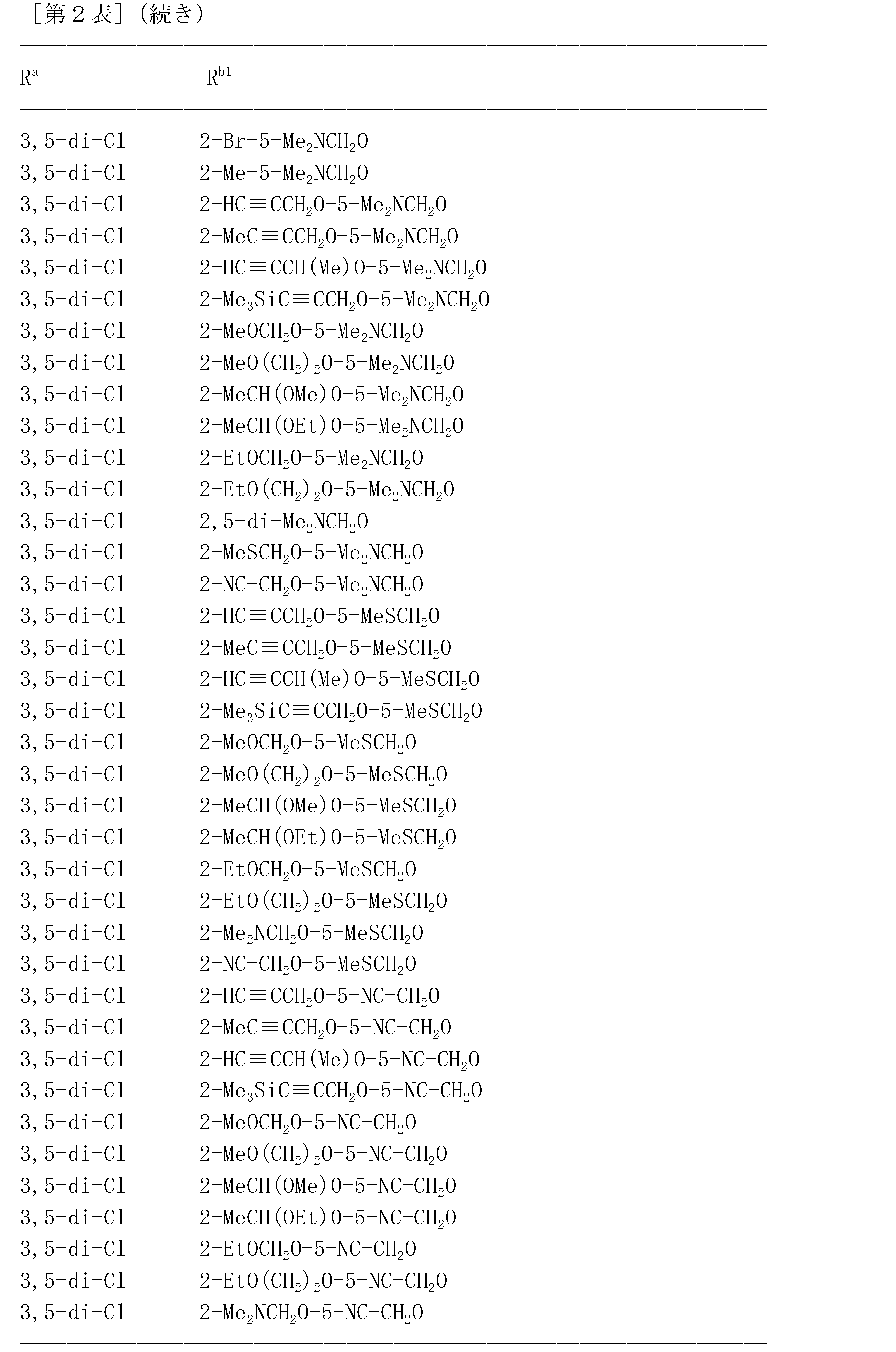 Figure JPOXMLDOC01-appb-T000123