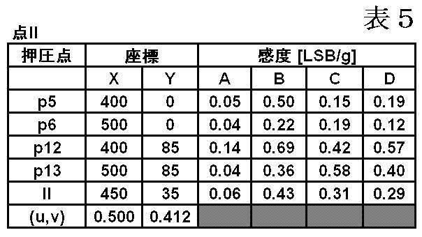 Figure JPOXMLDOC01-appb-T000008