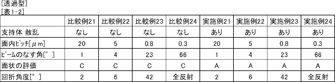 Figure JPOXMLDOC01-appb-T000007
