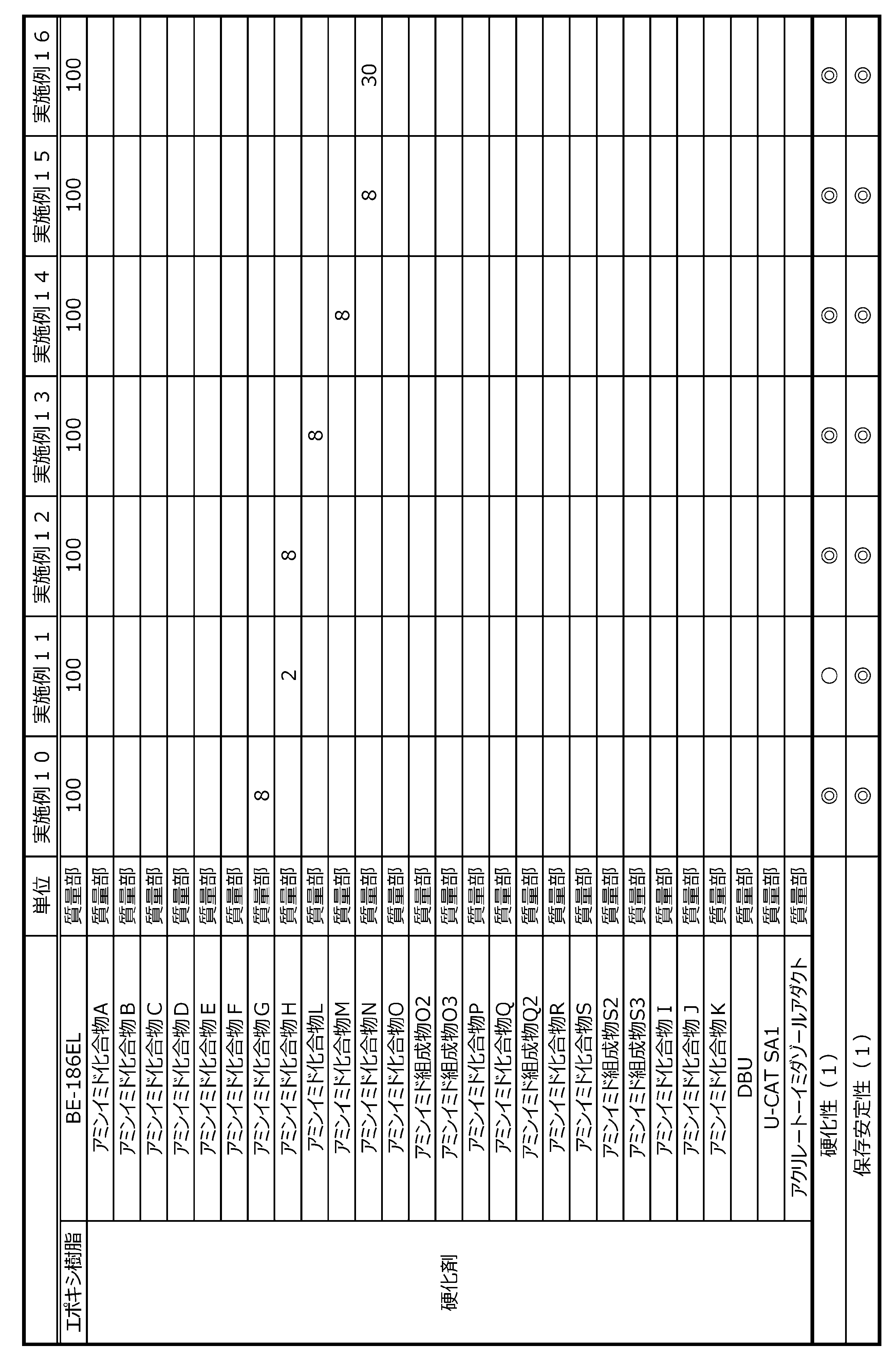 Figure JPOXMLDOC01-appb-T000060