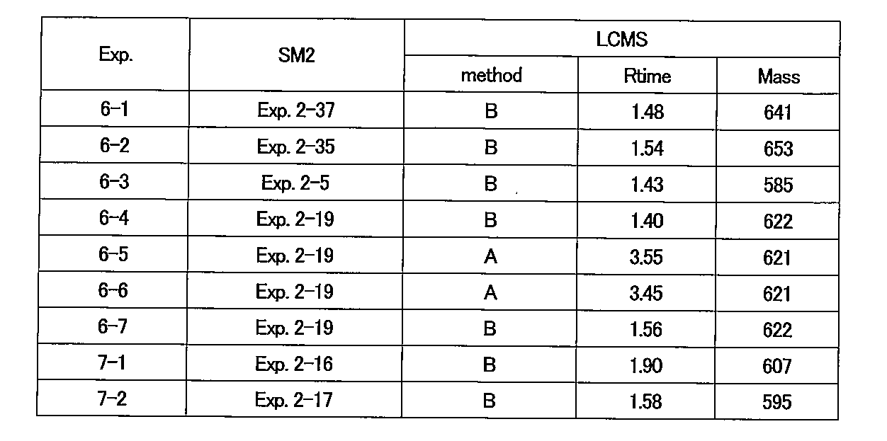 Figure JPOXMLDOC01-appb-T000072