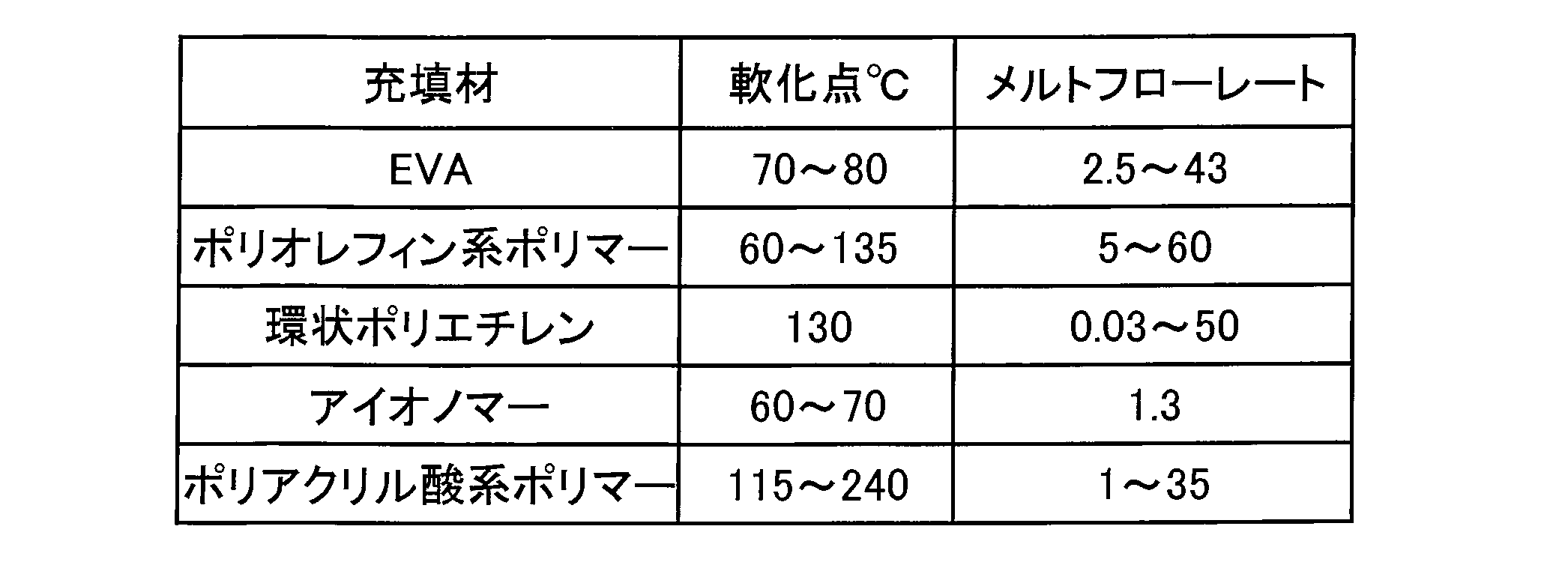 Figure JPOXMLDOC01-appb-T000003