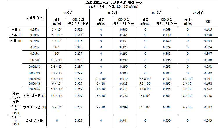 Figure pct00005