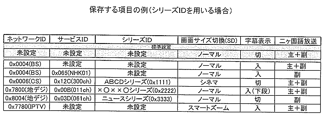 Figure JPOXMLDOC01-appb-T000008